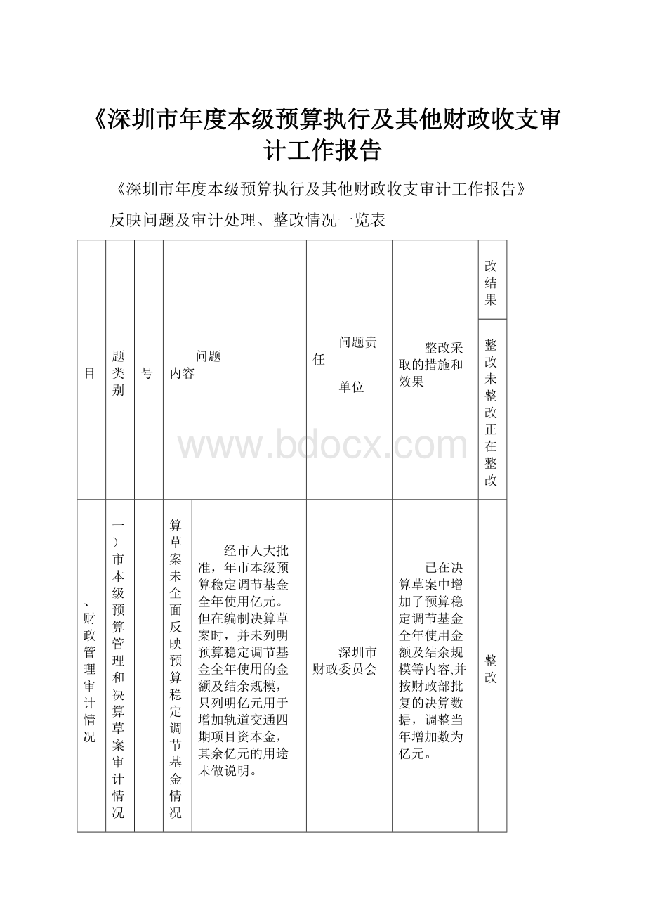 《深圳市年度本级预算执行及其他财政收支审计工作报告.docx