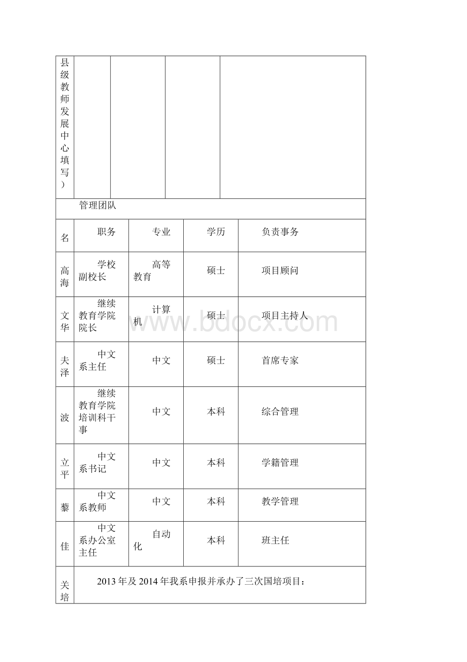 中西部项目送教下乡培训申报书.docx_第2页