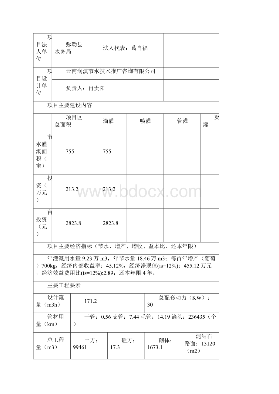 最新版BC勒县节水灌溉增效示范项目的可行性研究报告1.docx_第2页