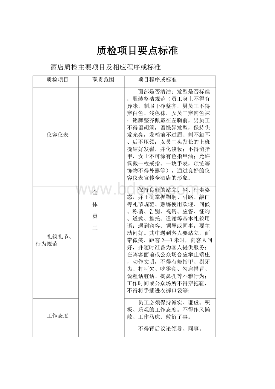 质检项目要点标准.docx