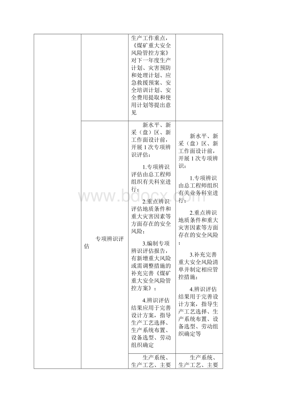 版与版煤矿安全生产标准化新旧标准对比.docx_第3页