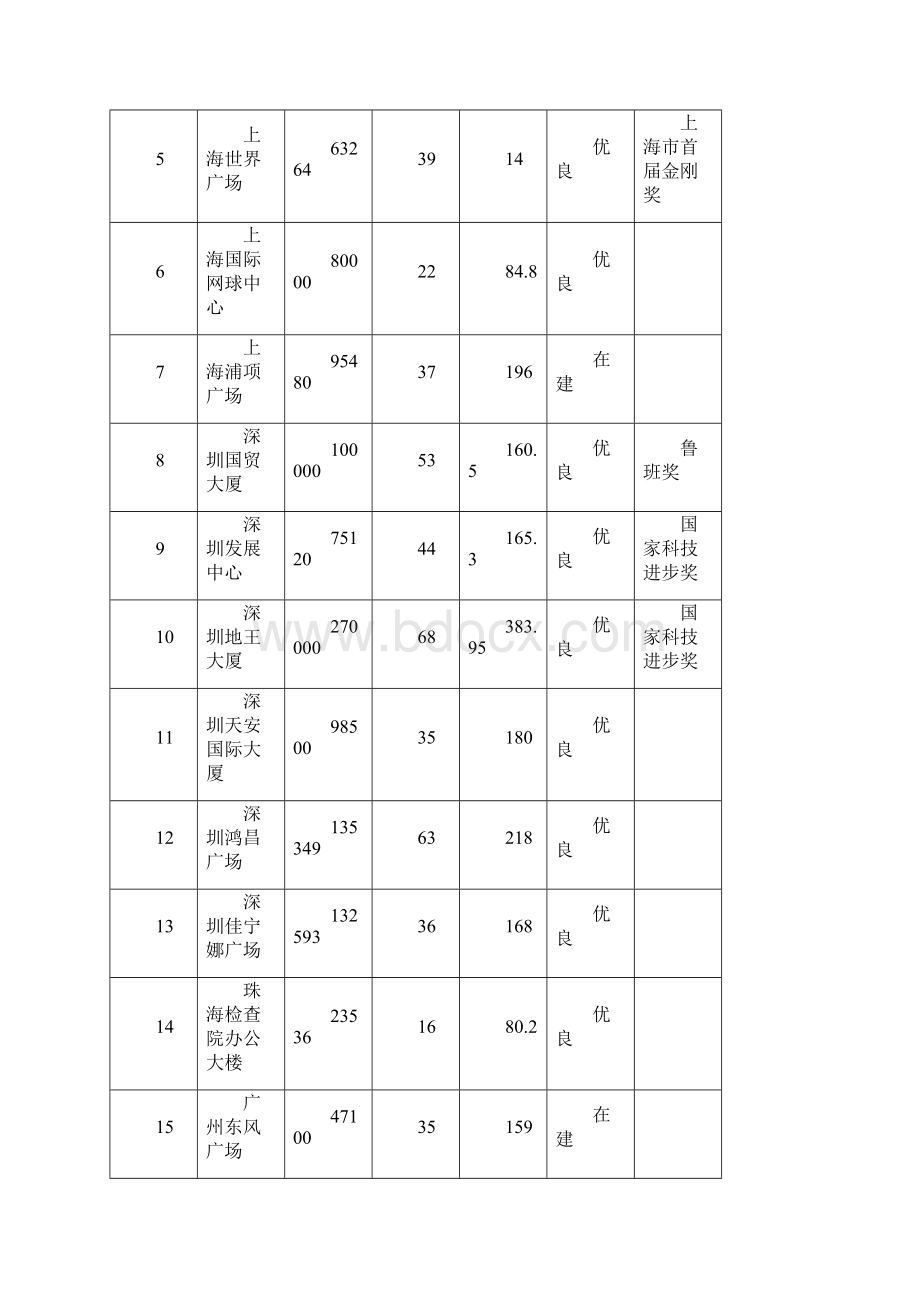 武汉某粮库施工组织设计.docx_第3页