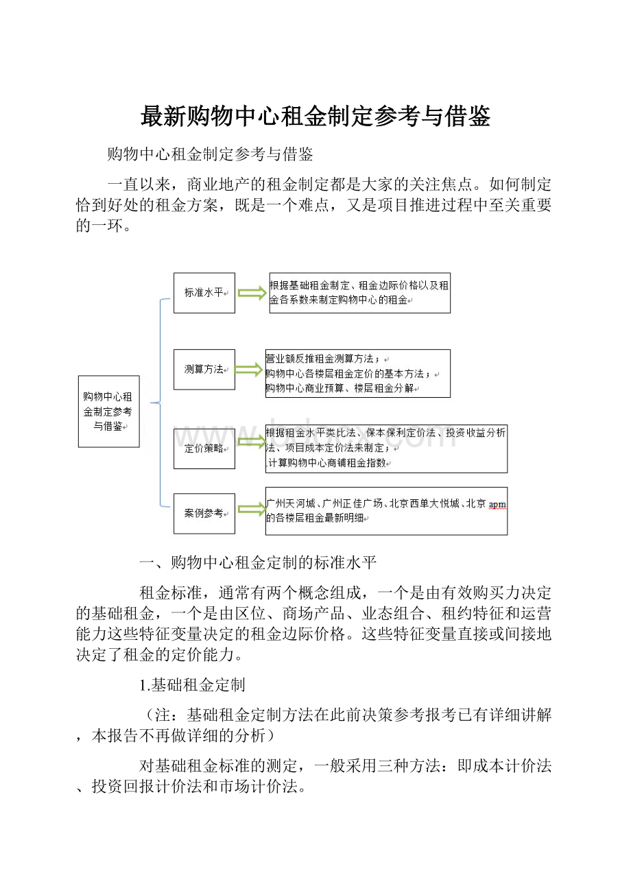 最新购物中心租金制定参考与借鉴.docx