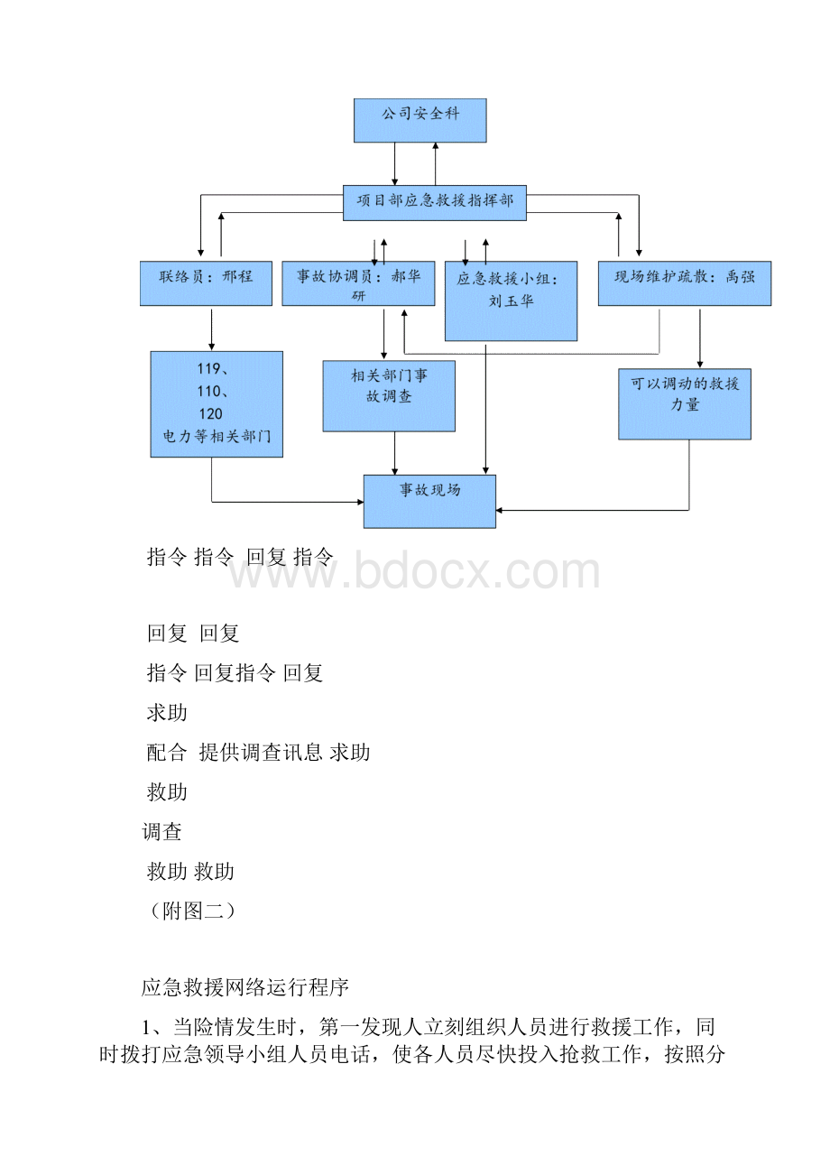 建筑施工现场消防防火专项方案.docx_第3页