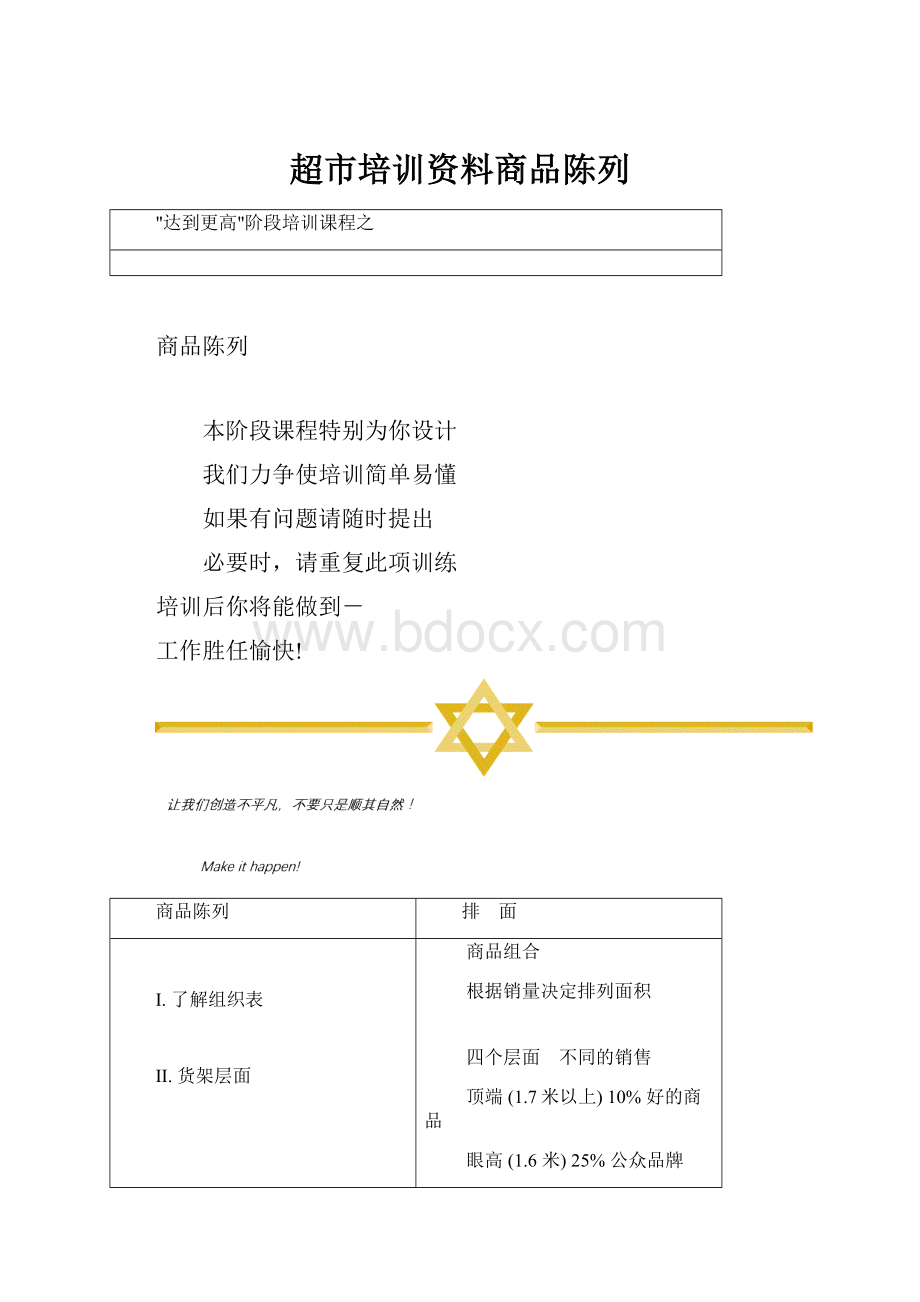 超市培训资料商品陈列.docx_第1页