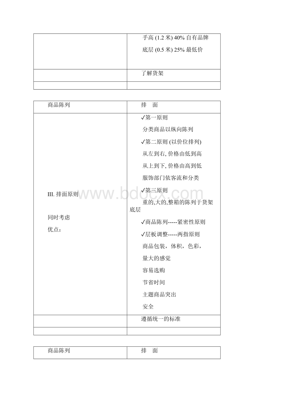 超市培训资料商品陈列.docx_第2页