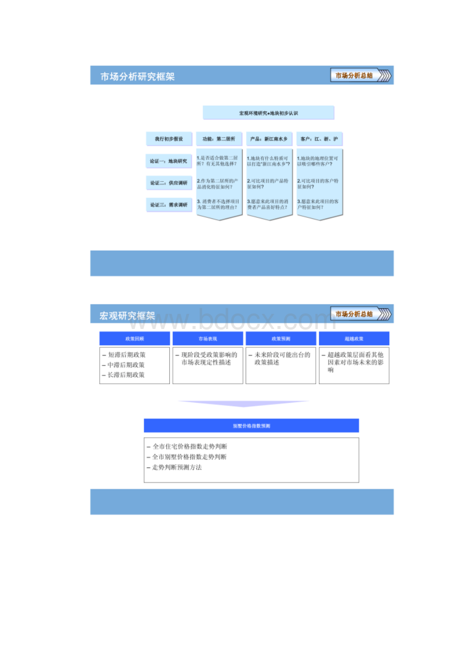 戴德梁行DTZ中信泰富上海青浦别墅项目市场分析总结及定位解析.docx_第2页