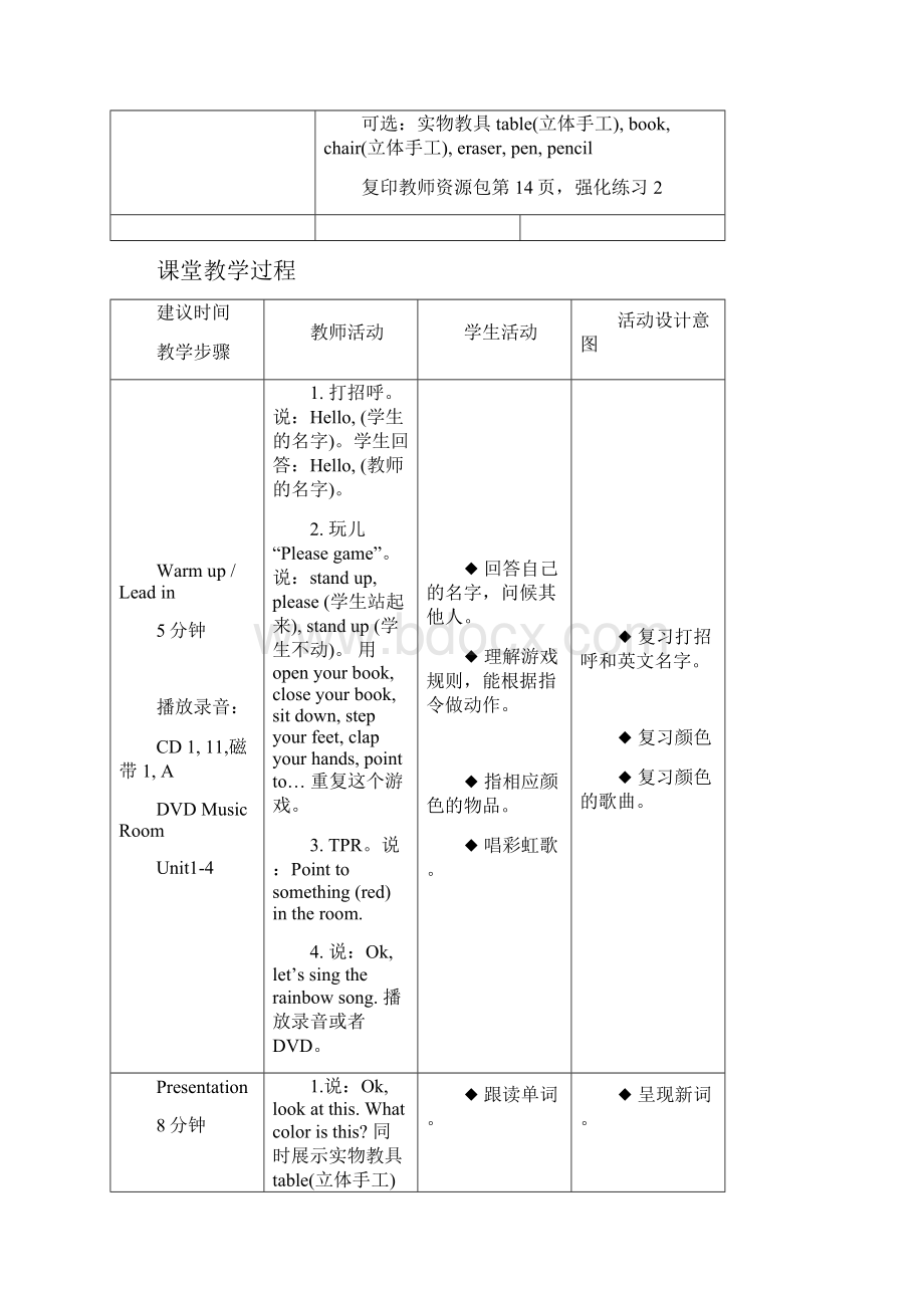 剑桥国际少儿英语Kidsbox1Unit2Book1.docx_第2页