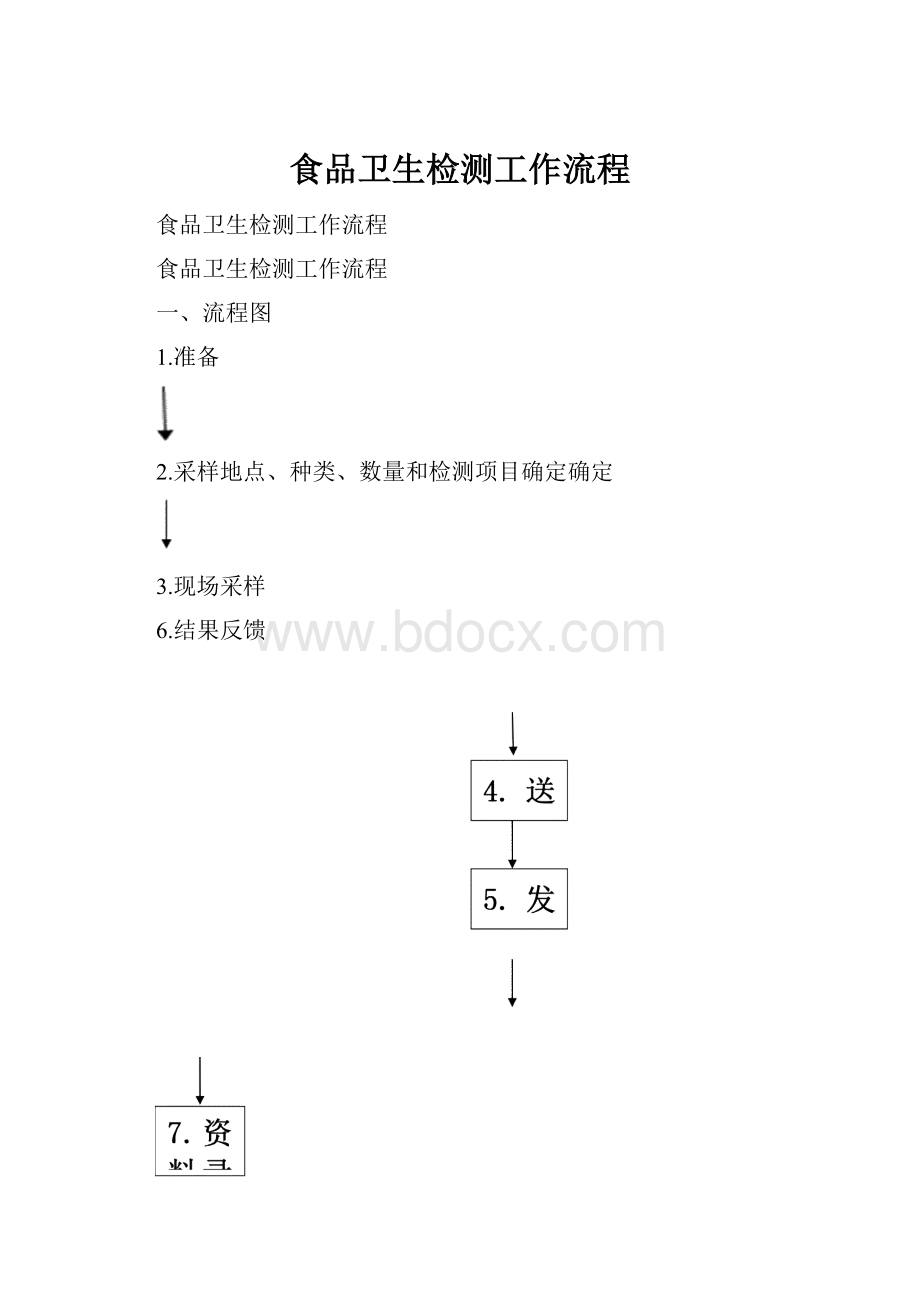 食品卫生检测工作流程.docx