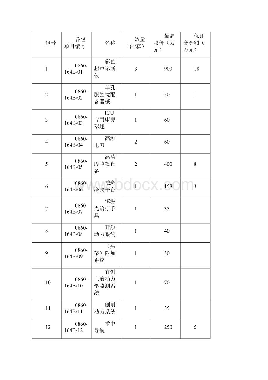 华北理工大学属医院第三批进口医疗设备采购.docx_第2页