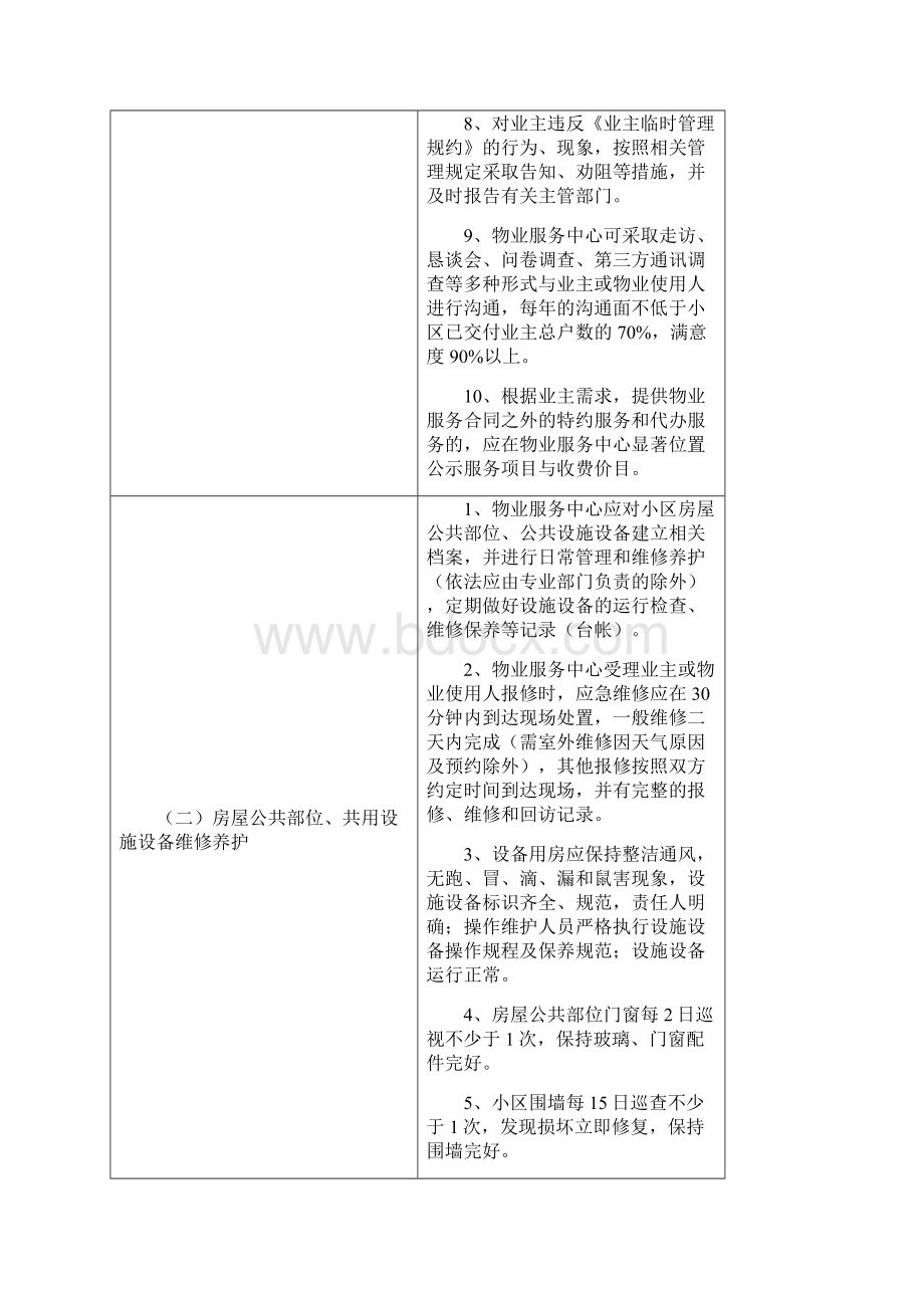 荆门商品住宅小区前期物业服务等级标准.docx_第2页