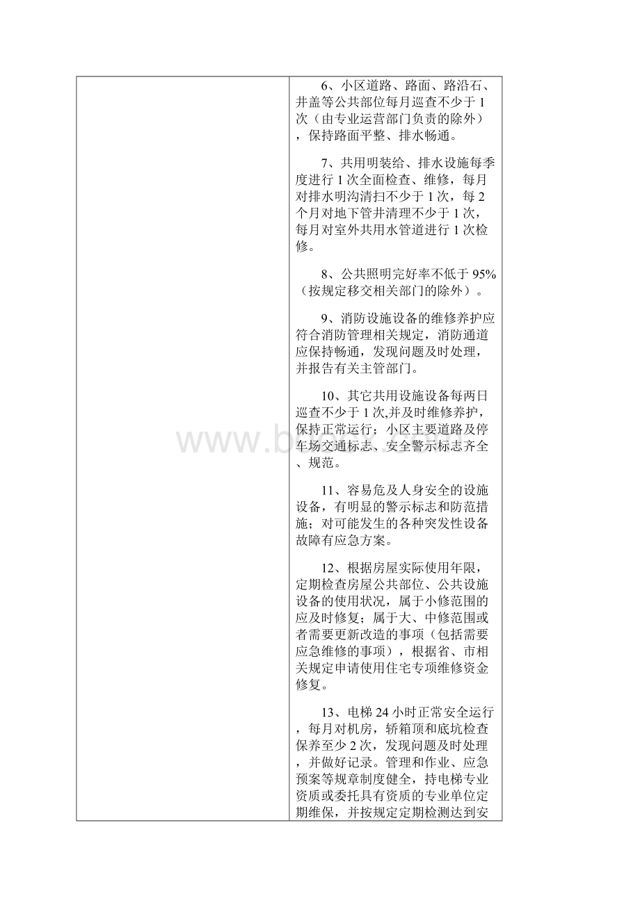 荆门商品住宅小区前期物业服务等级标准.docx_第3页