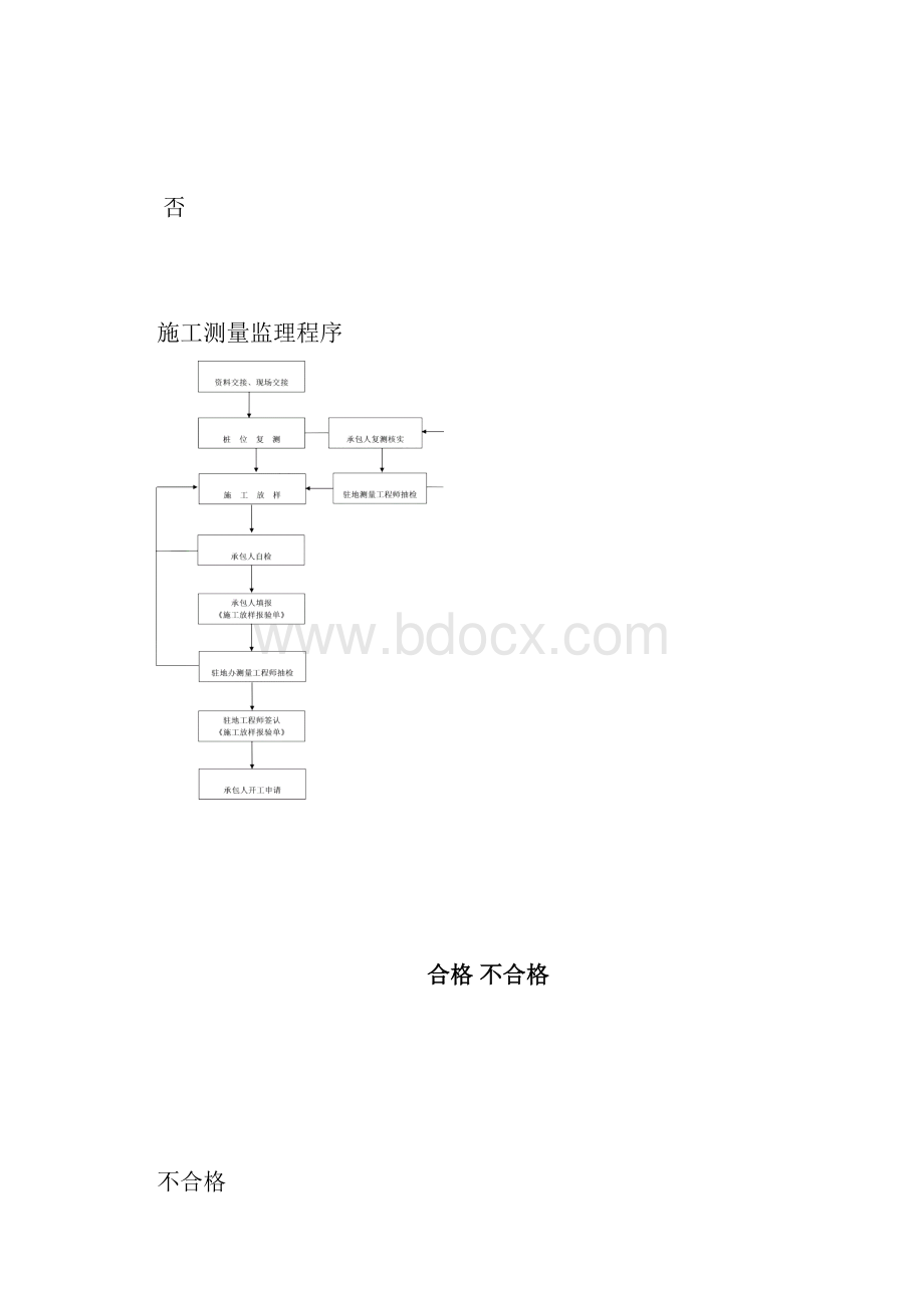 监理工作流程图全.docx_第3页