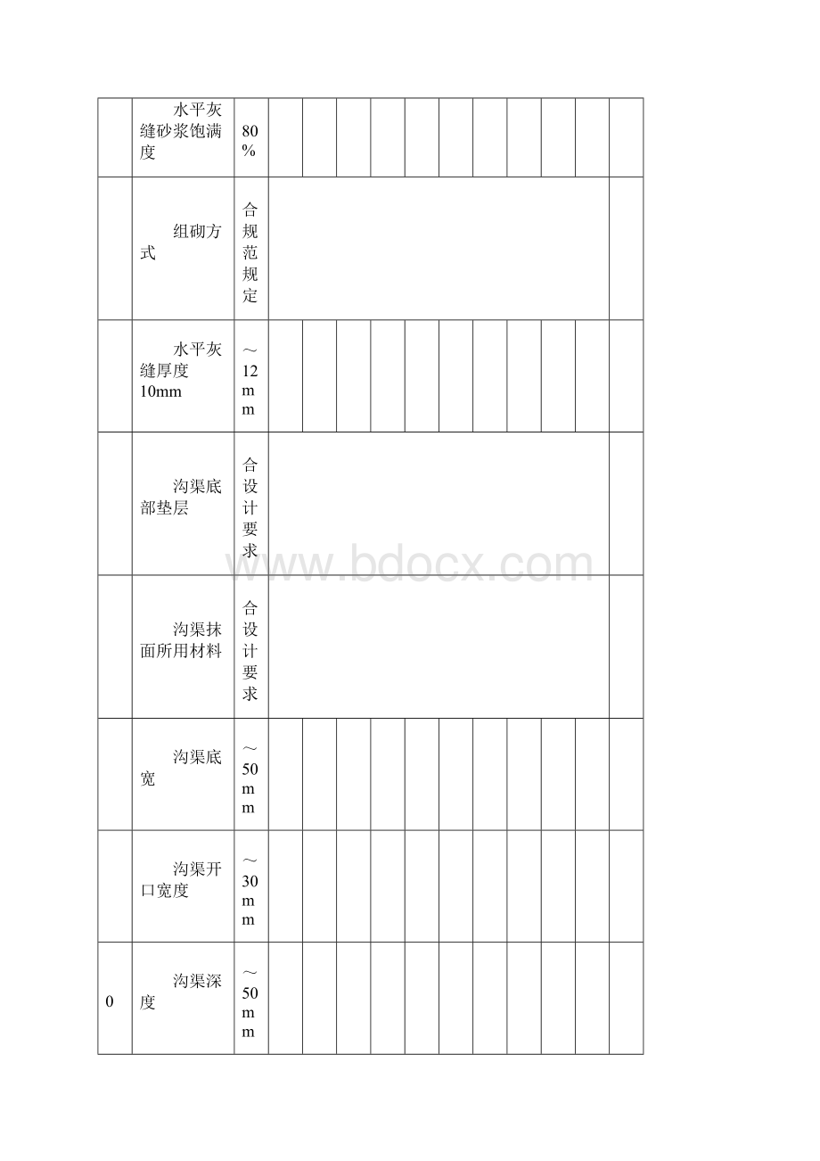 国家农业综合开发高标准农田检验批表格.docx_第2页