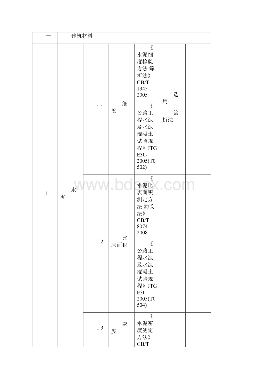 检验检测机构资质认定证书使用规定.docx_第3页