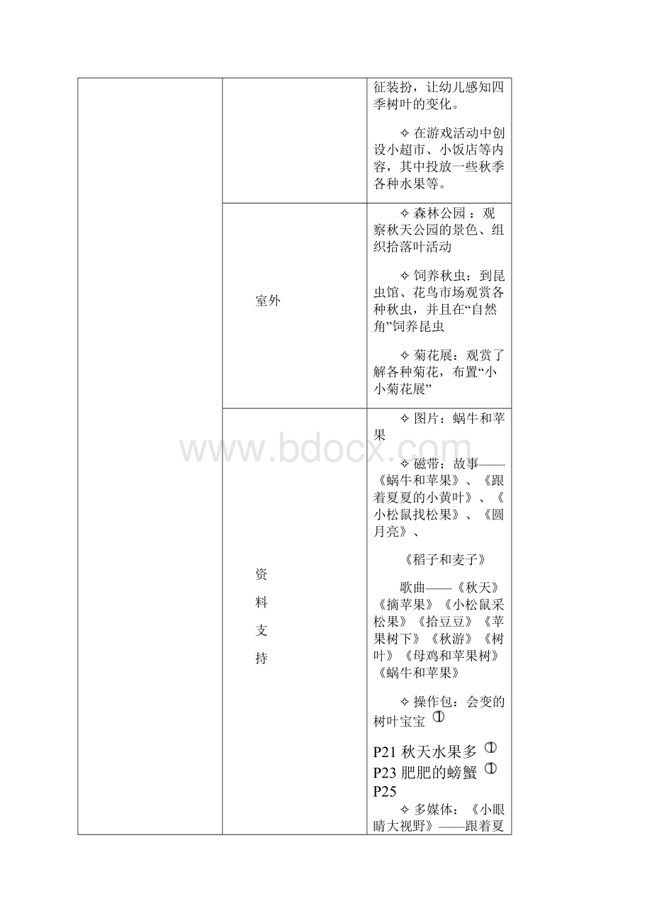 中班 在秋天里主题说明.docx_第3页