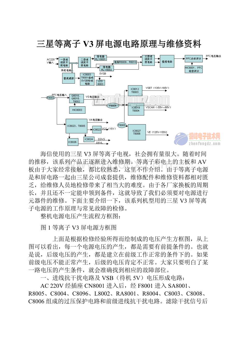 三星等离子V3屏电源电路原理与维修资料.docx