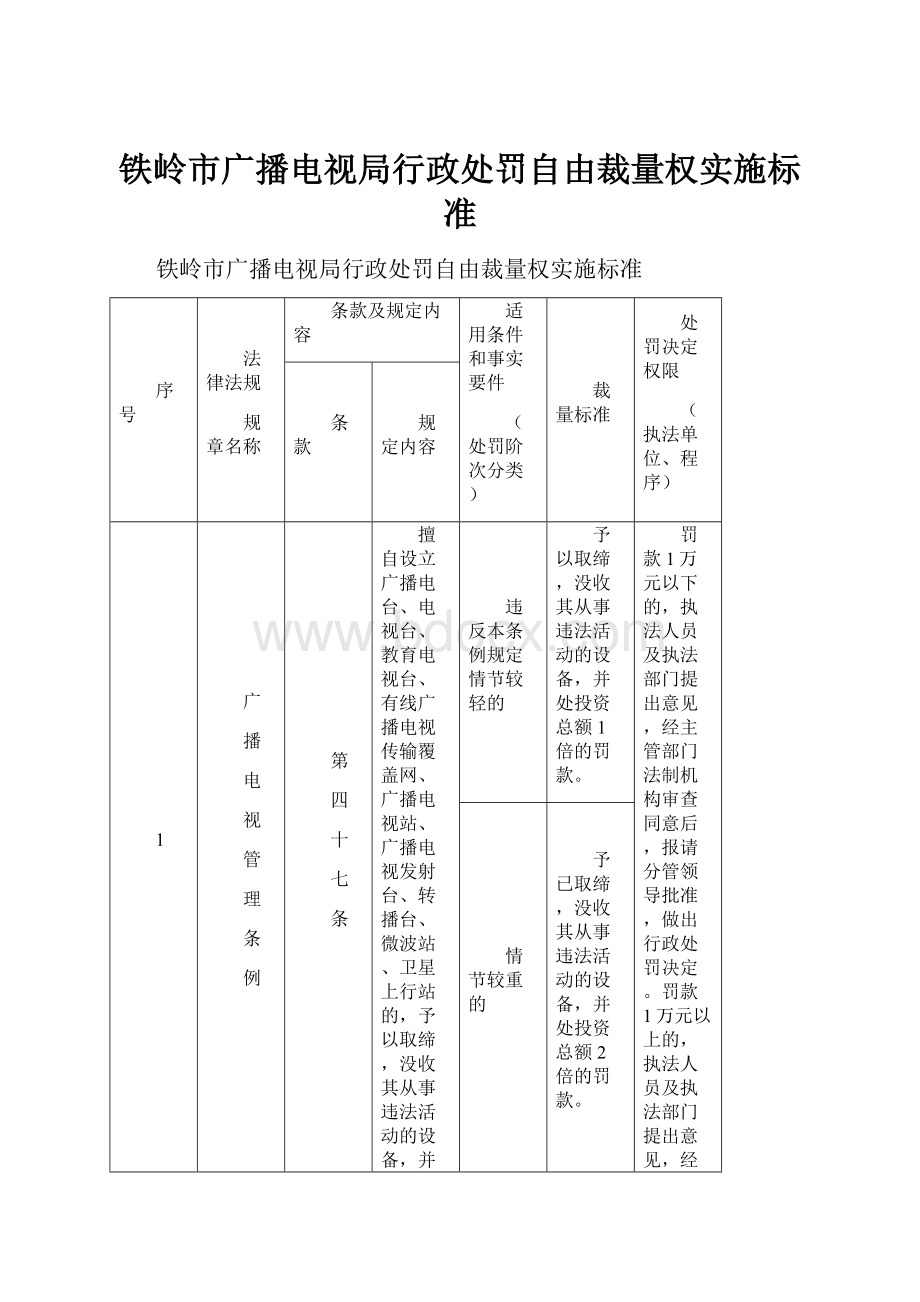 铁岭市广播电视局行政处罚自由裁量权实施标准.docx_第1页