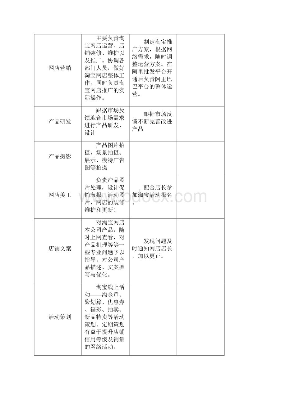 精品推荐完整版农村淘宝服务站项目实施方案 农村淘宝服务站村站项目策划书.docx_第2页