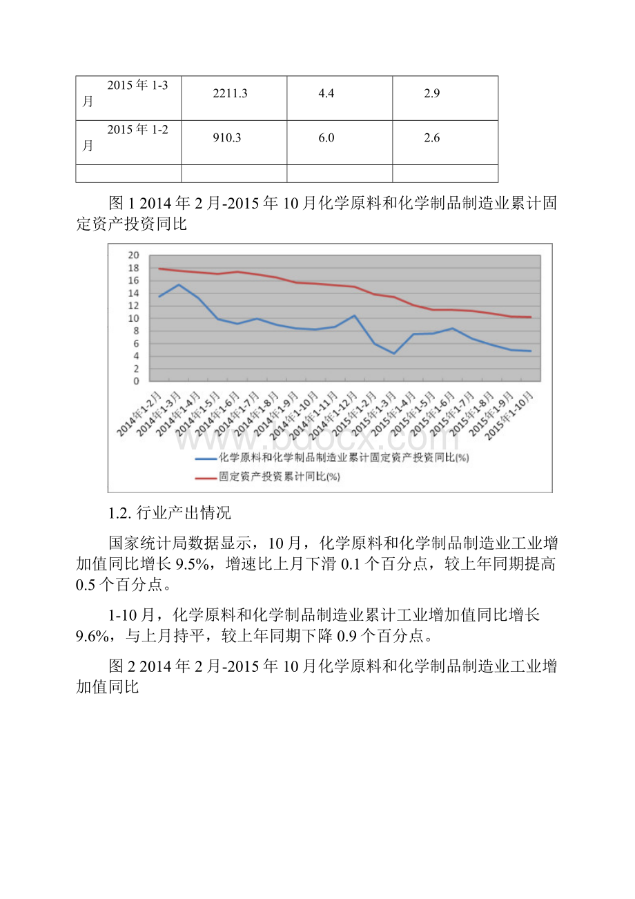 肥料制造行业深度分析报告.docx_第2页