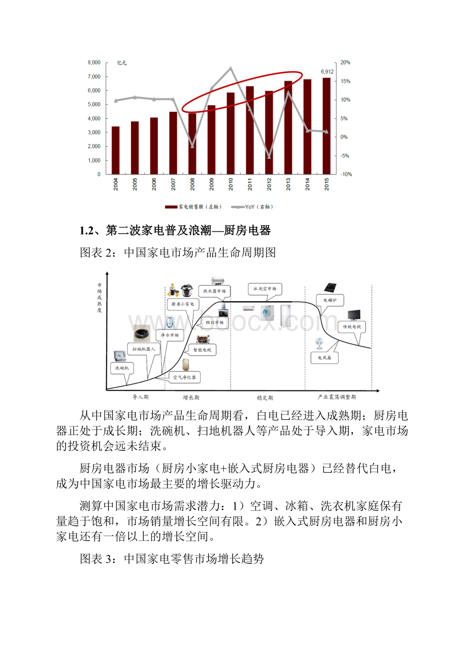 厨房电器产业分析报告.docx_第3页