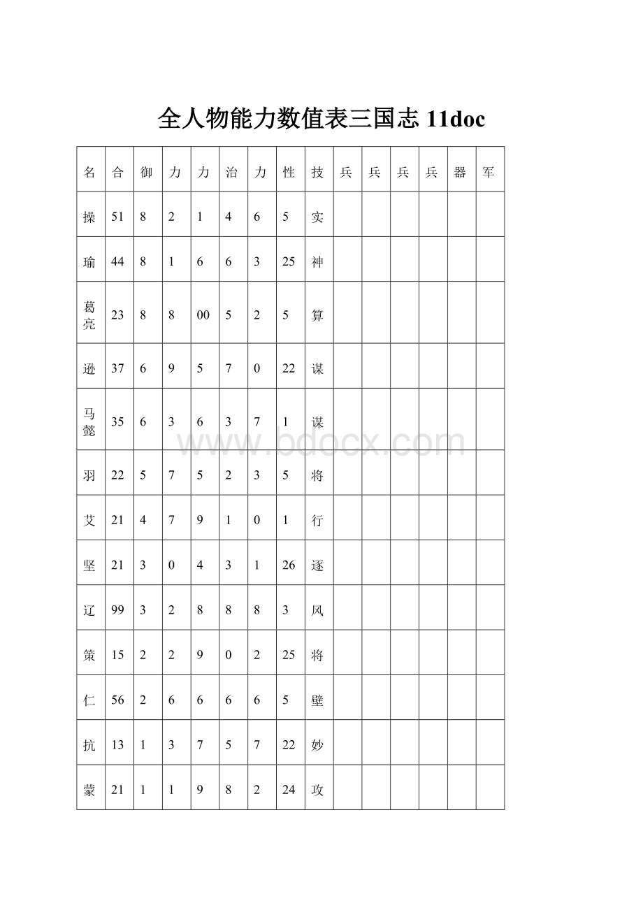 全人物能力数值表三国志11doc.docx