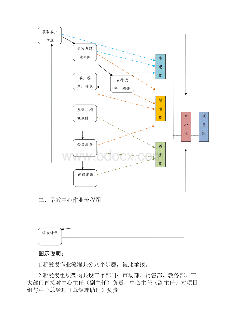 早教组织结构体系建设方案.docx_第2页