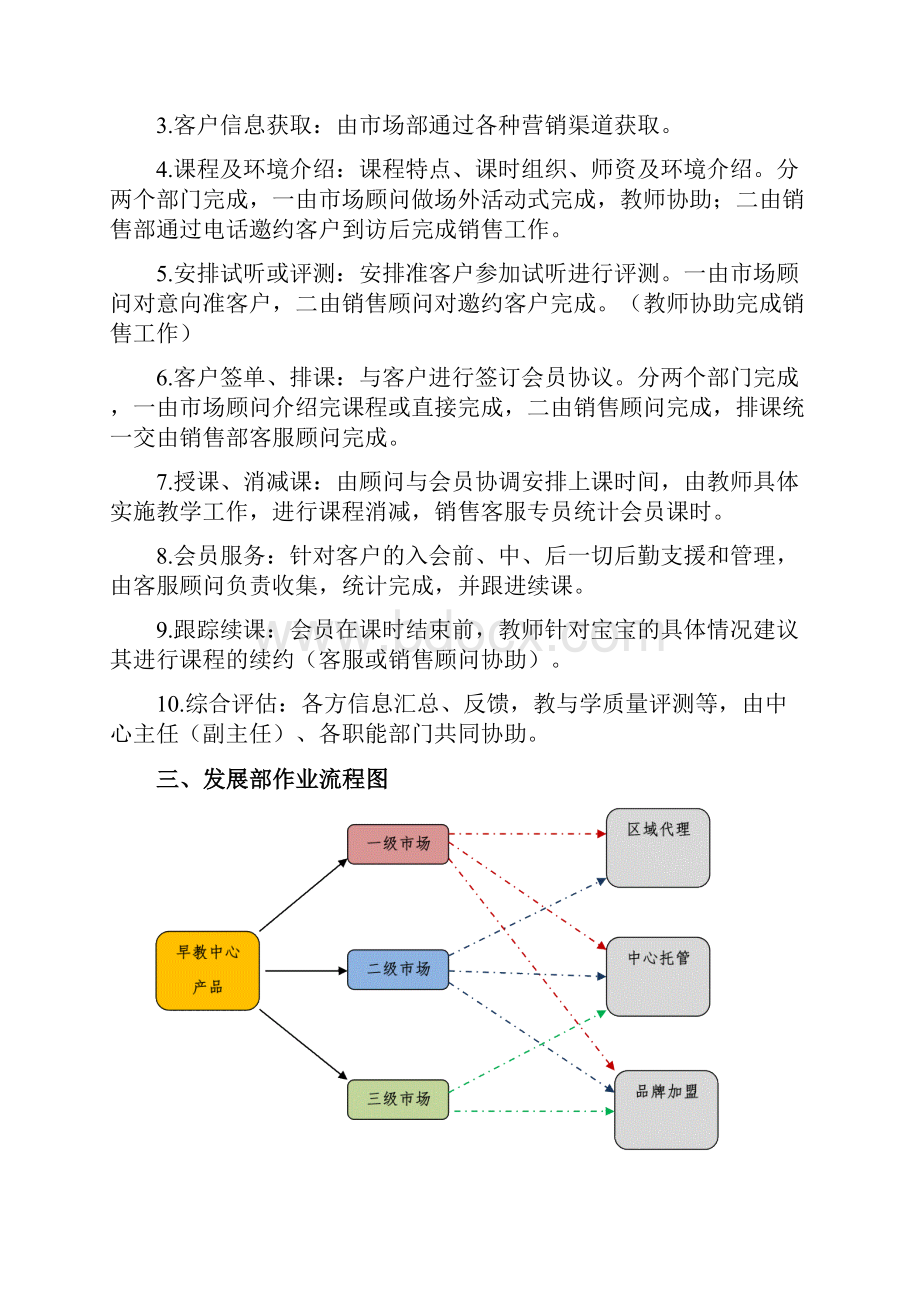 早教组织结构体系建设方案.docx_第3页