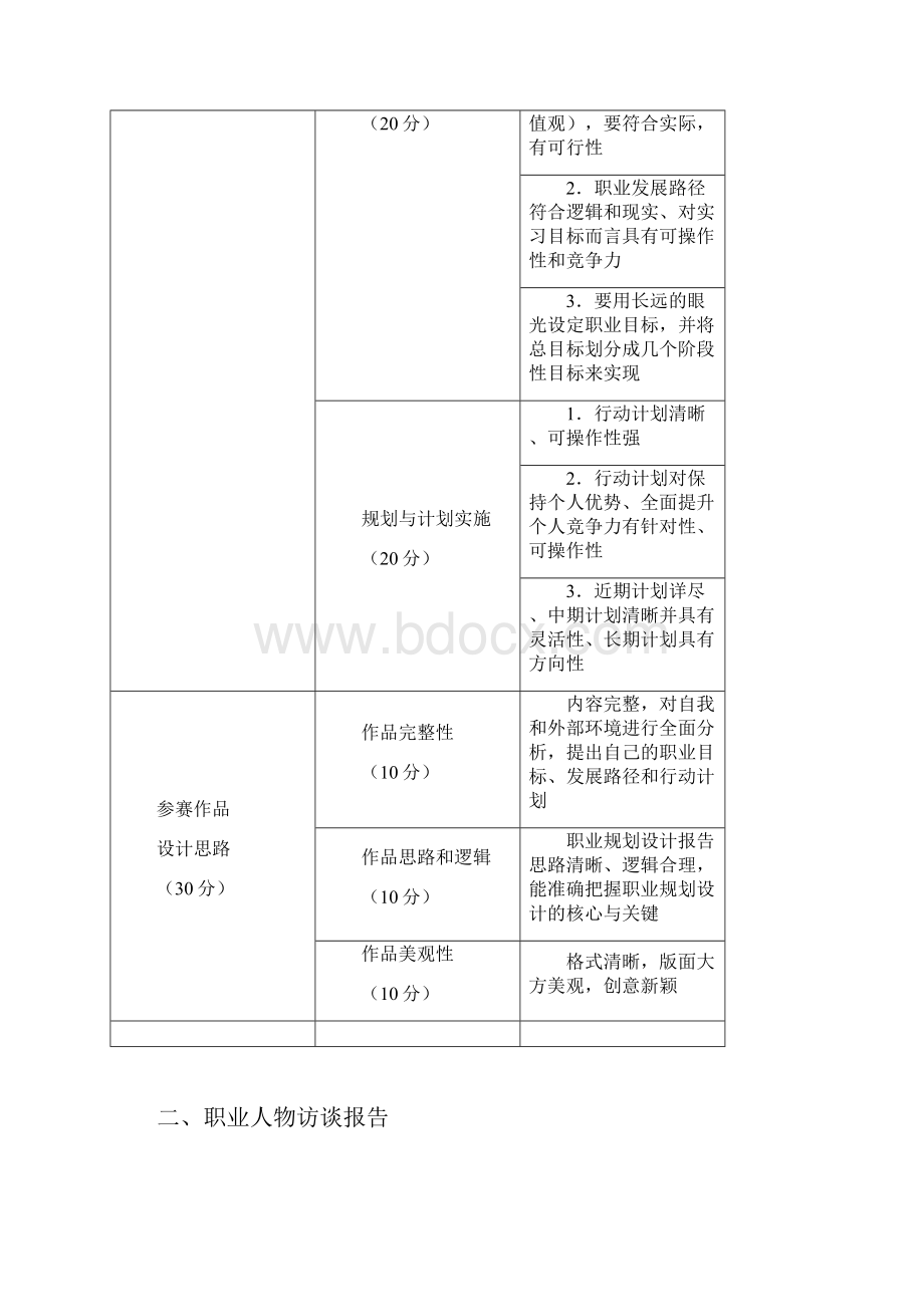 职业生涯规划设计书评分标准.docx_第2页