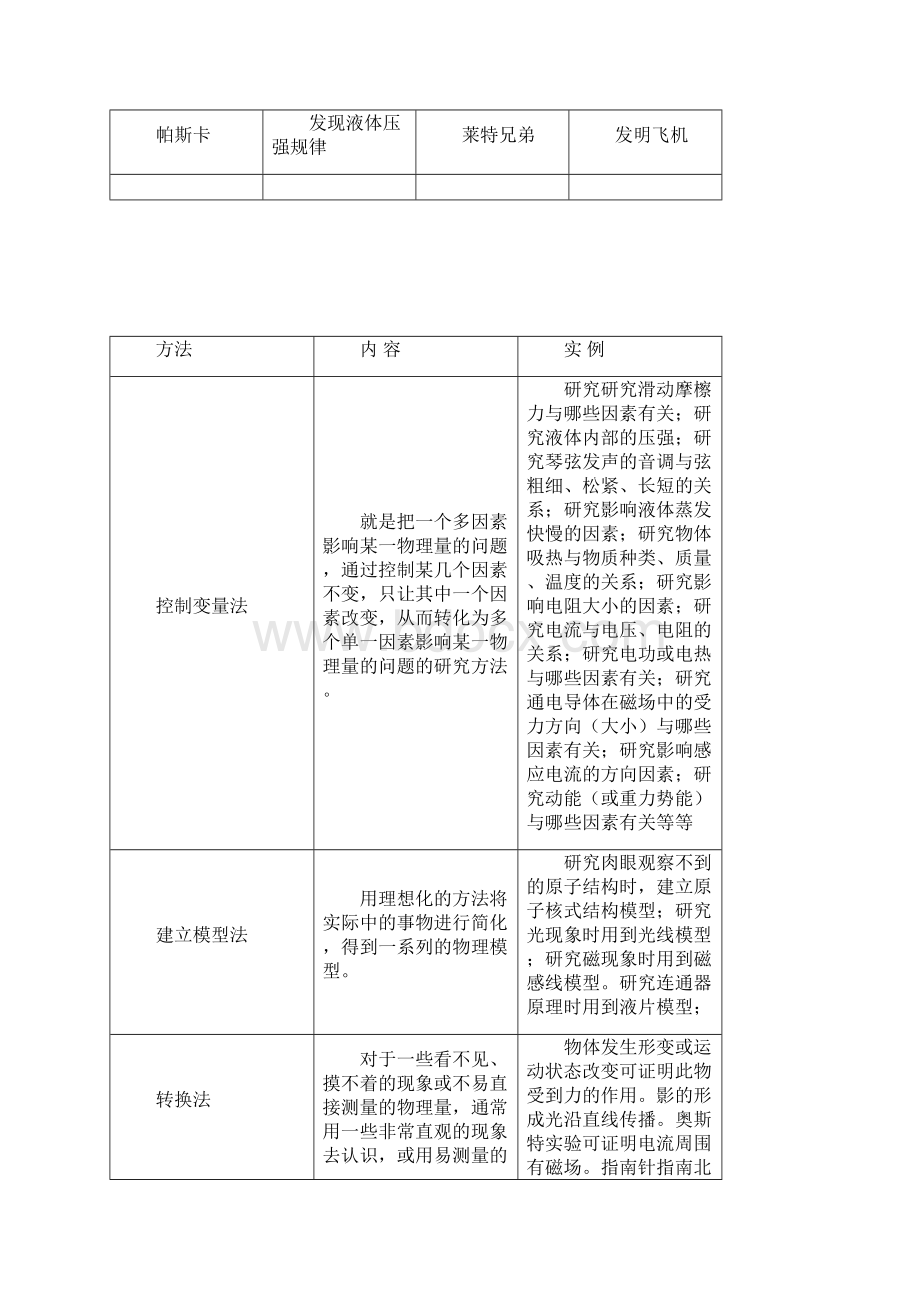 初中物理基本知识汇编.docx_第2页