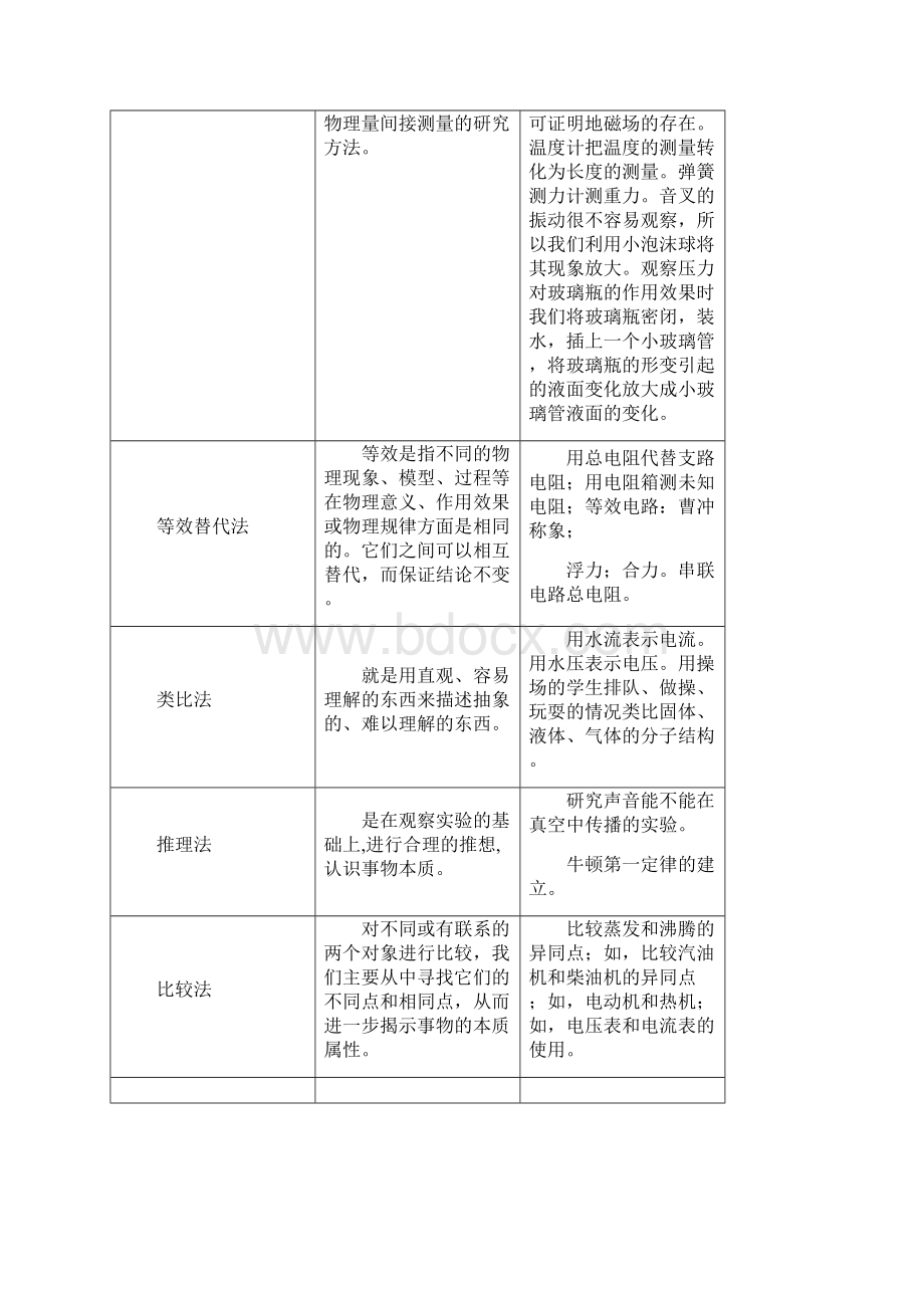 初中物理基本知识汇编.docx_第3页