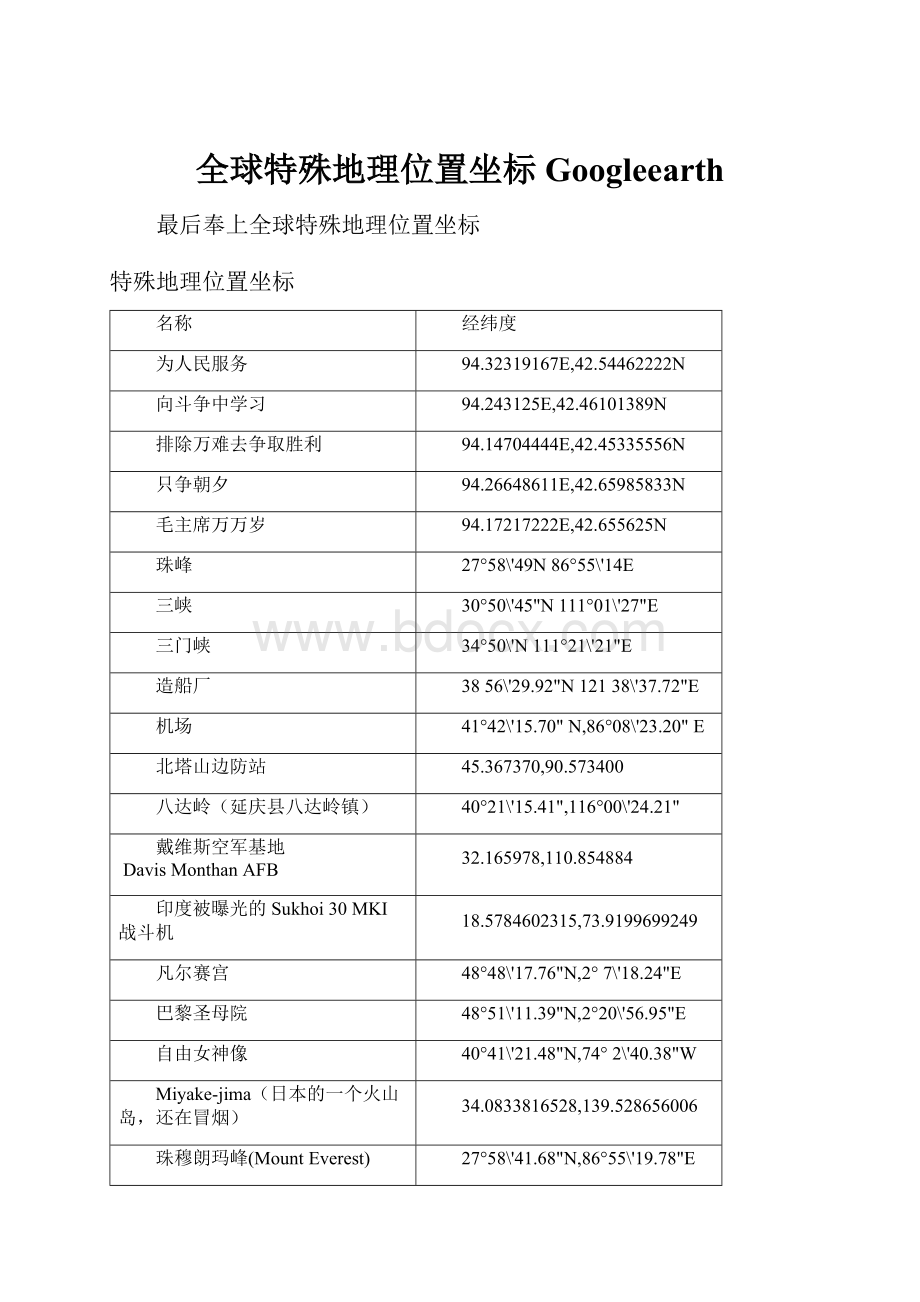 全球特殊地理位置坐标Googleearth.docx