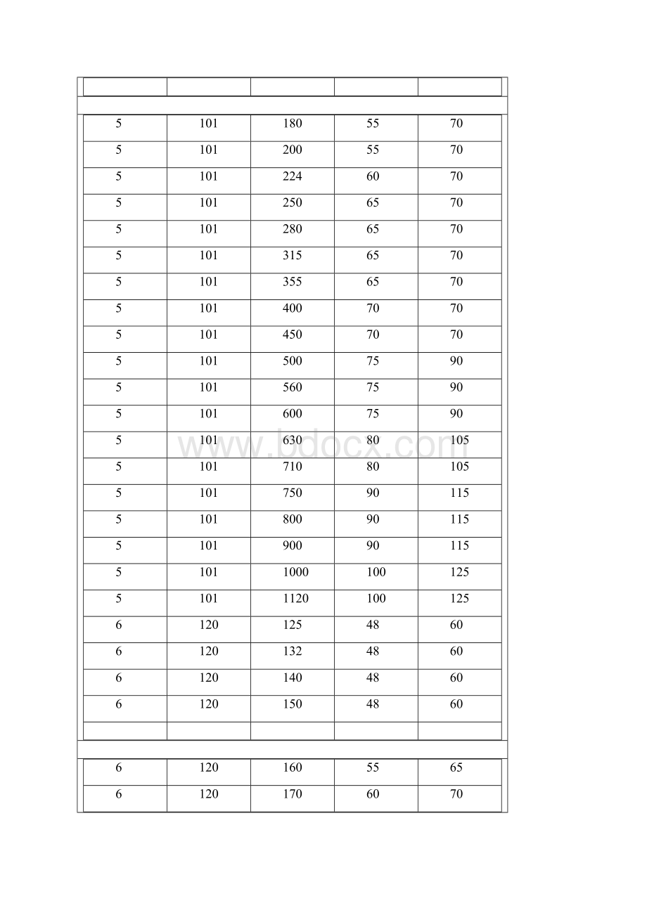 B型V带轮的轮缘宽B轮毂孔径D和轮毂长L.docx_第2页