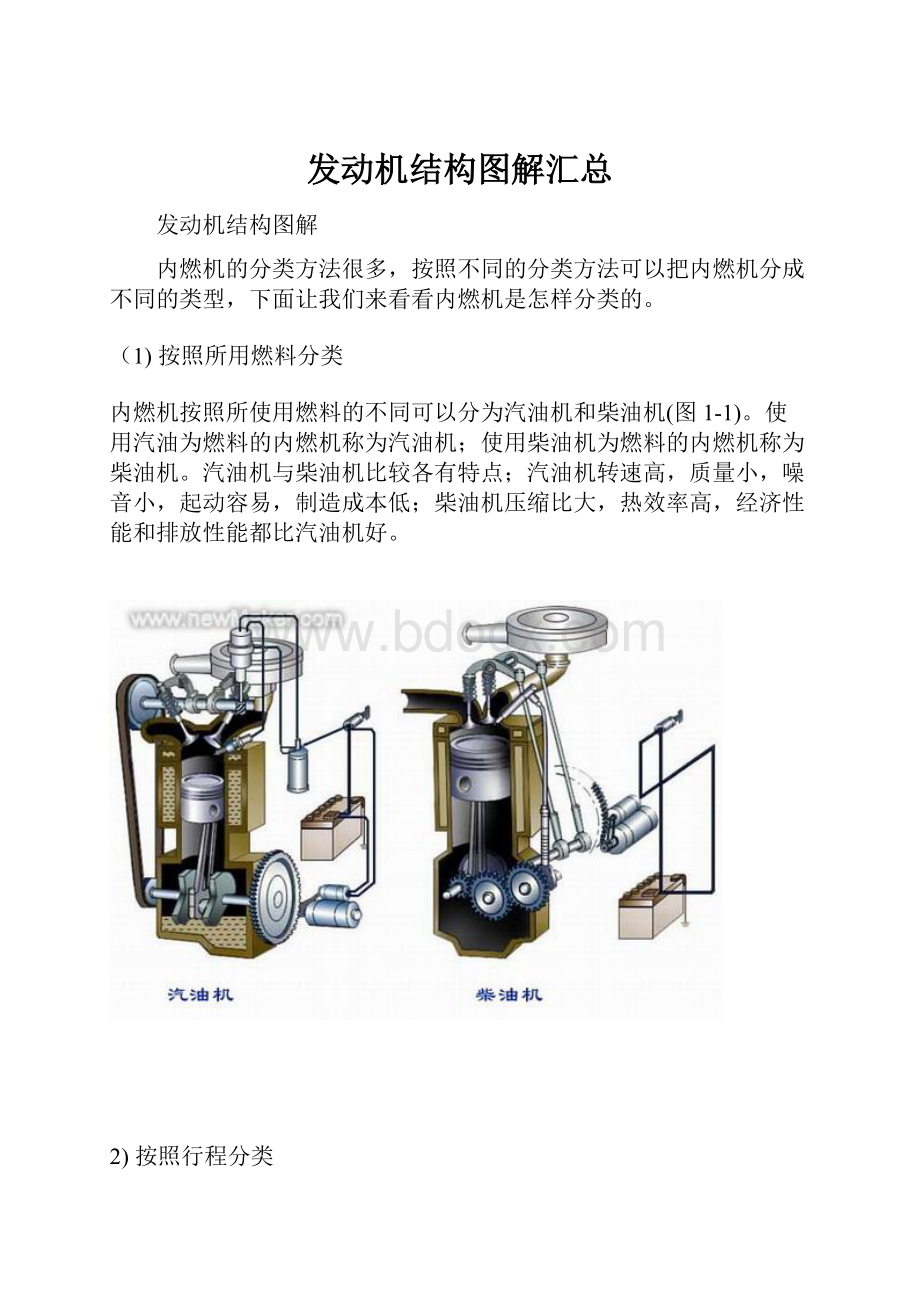 发动机结构图解汇总.docx