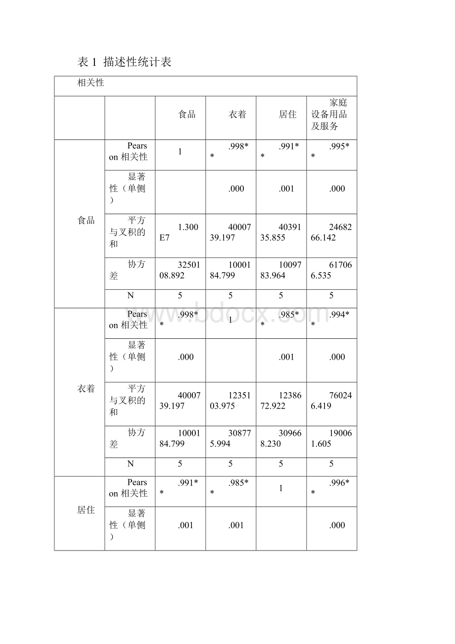 spss案例数据分析.docx_第2页