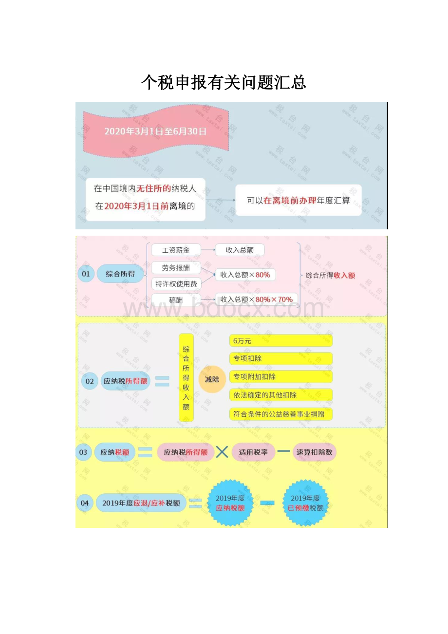 个税申报有关问题汇总.docx_第1页