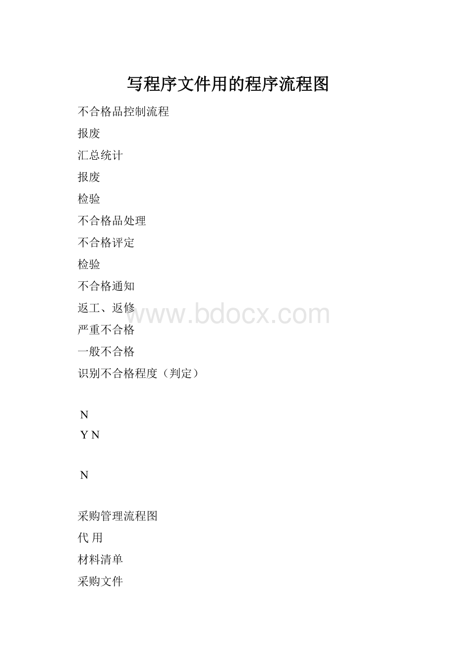 写程序文件用的程序流程图.docx