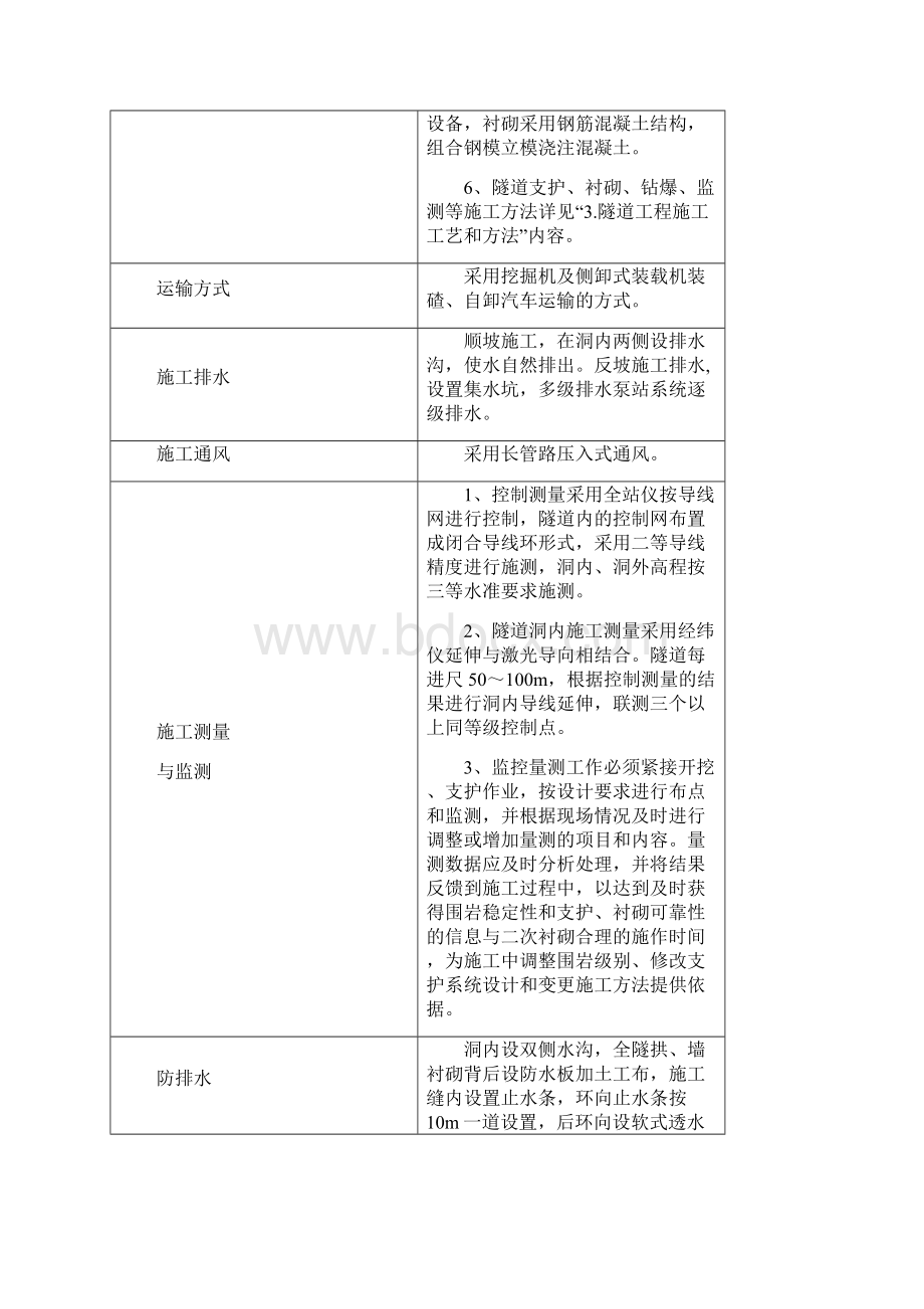 隧道工程施工组织设计书.docx_第3页