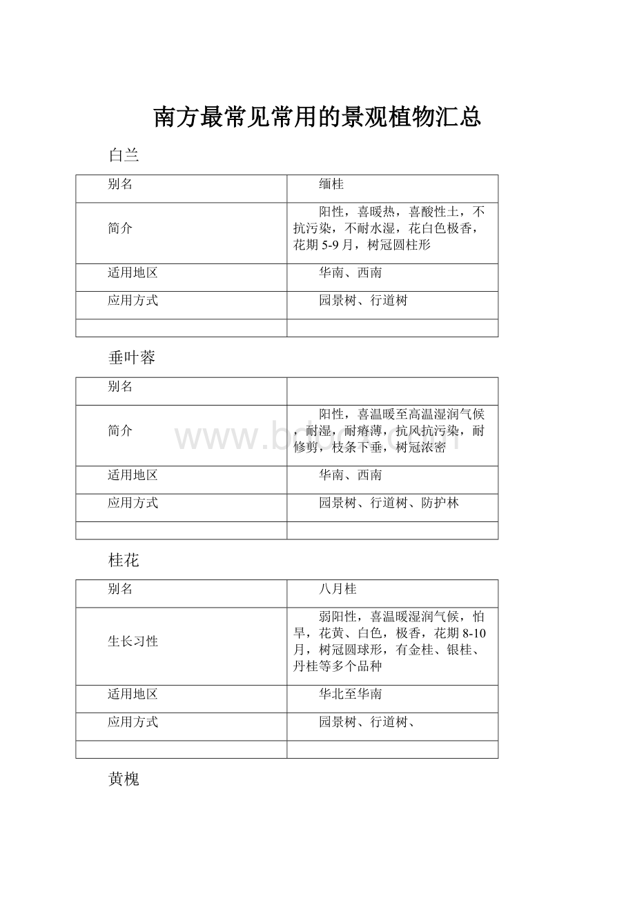 南方最常见常用的景观植物汇总.docx