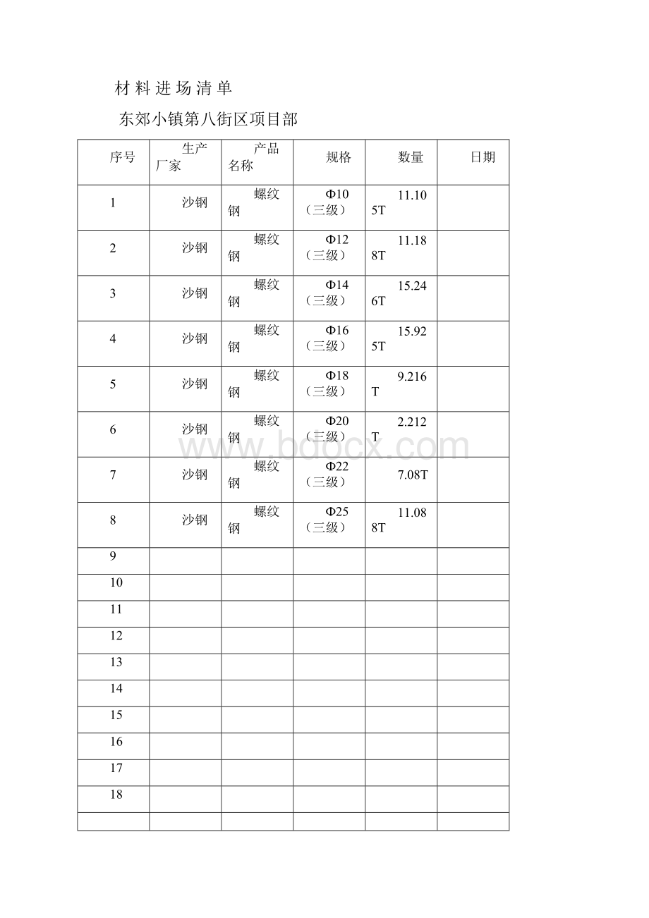 材料进场清单钢筋.docx_第2页