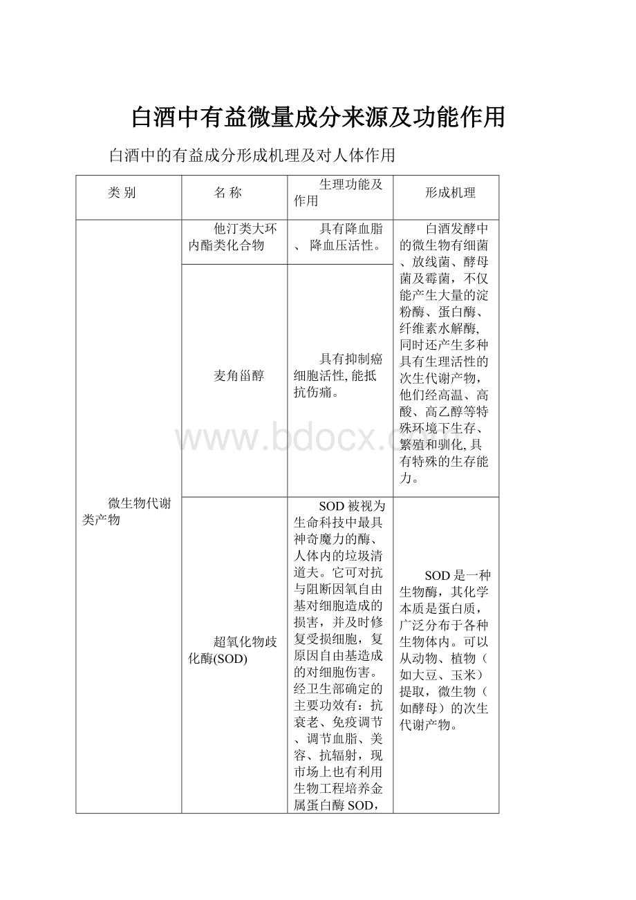 白酒中有益微量成分来源及功能作用.docx