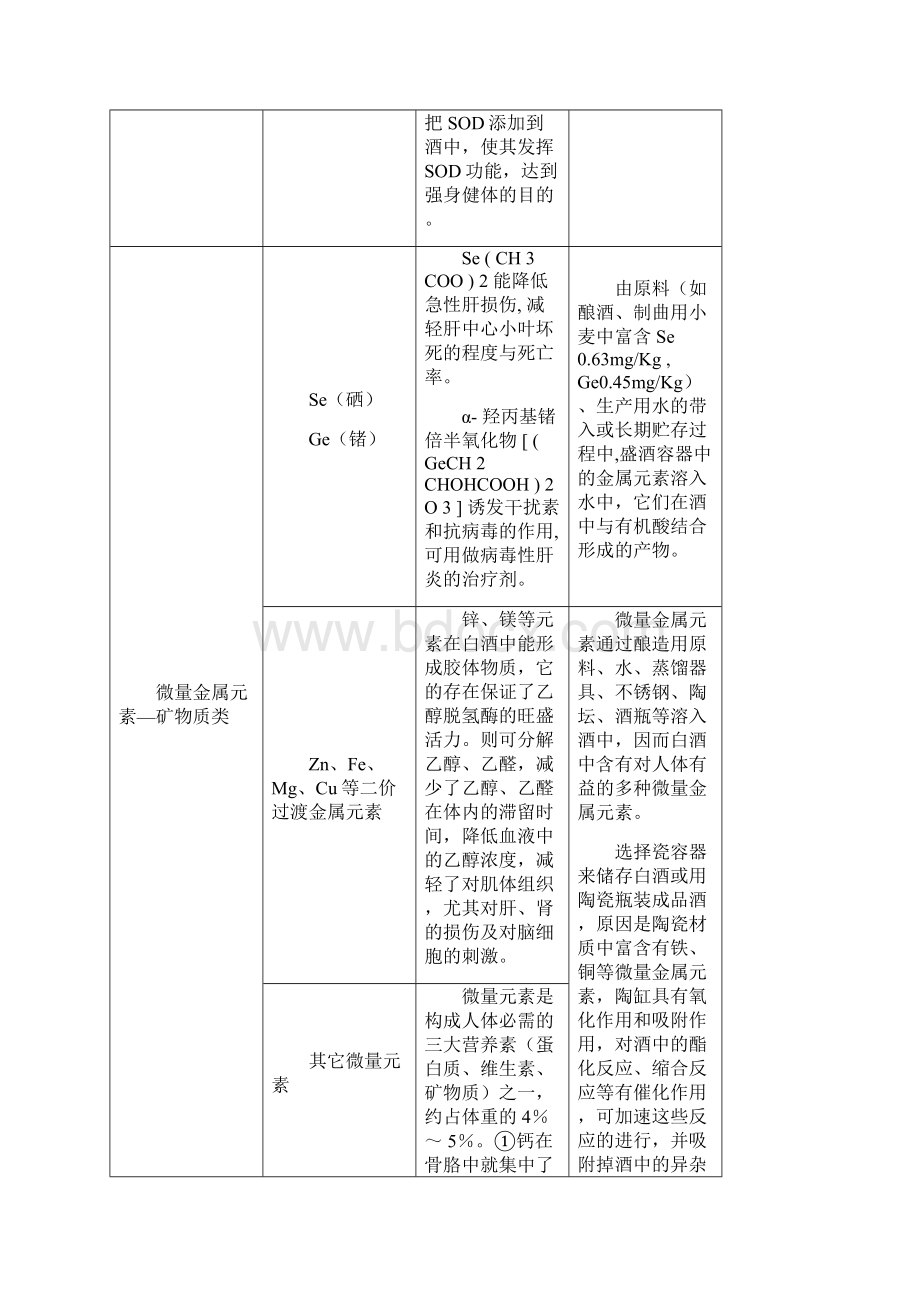 白酒中有益微量成分来源及功能作用.docx_第2页