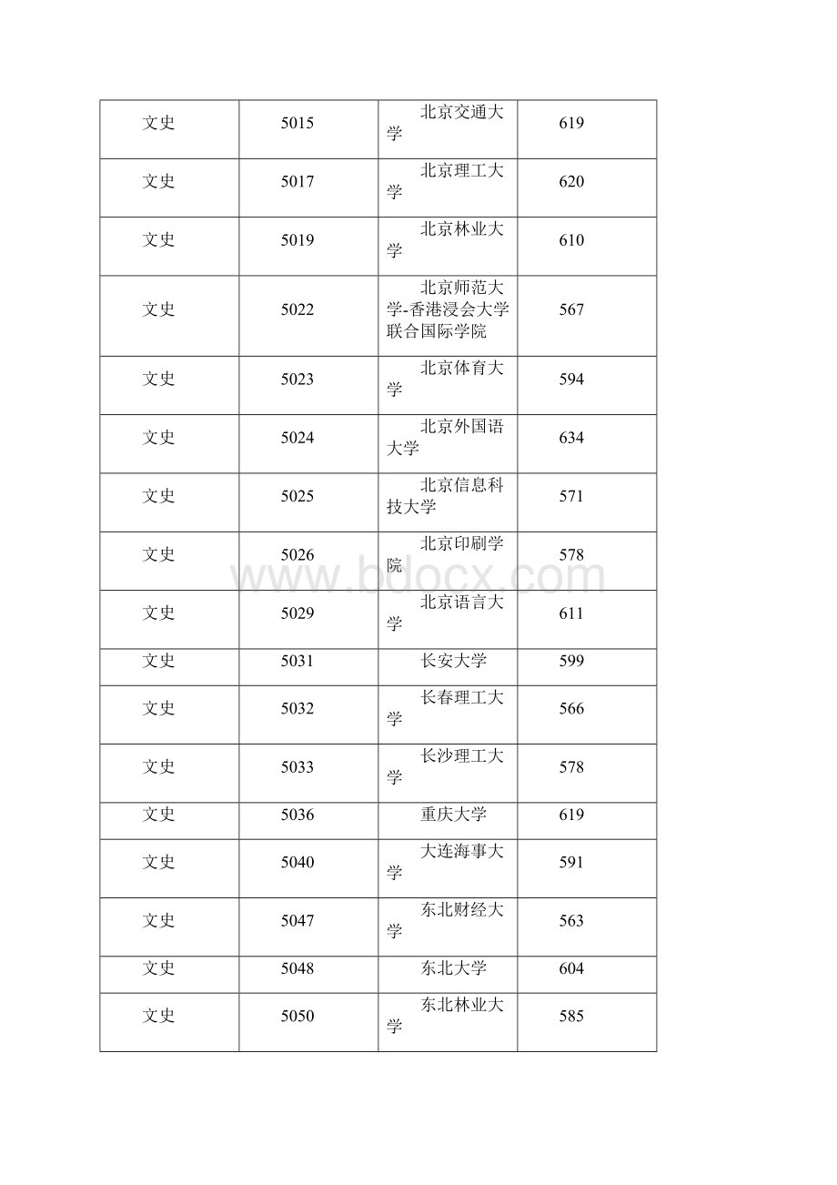 一本高校在福建录取分数线.docx_第3页