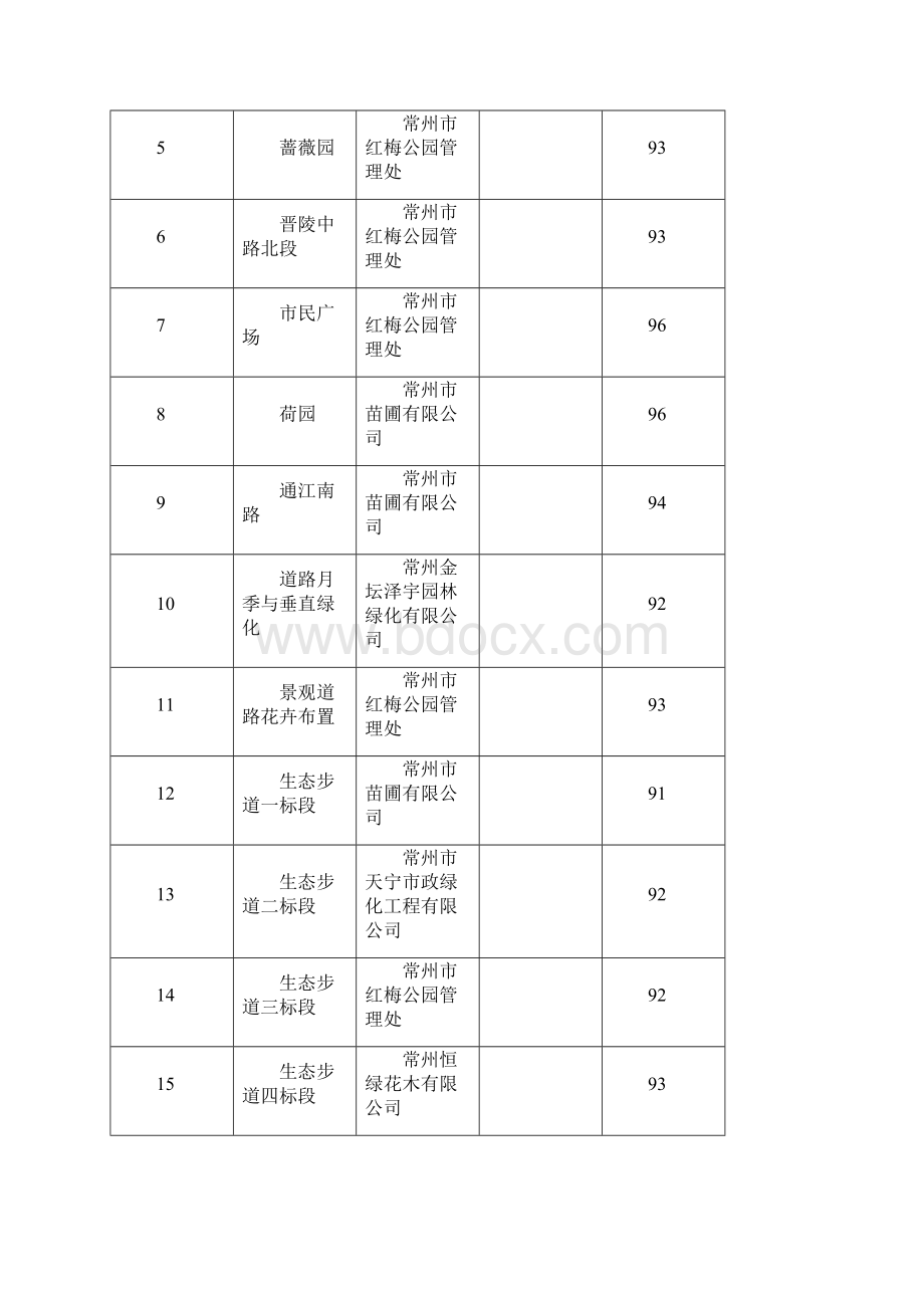 常州绿化治理指导站.docx_第3页