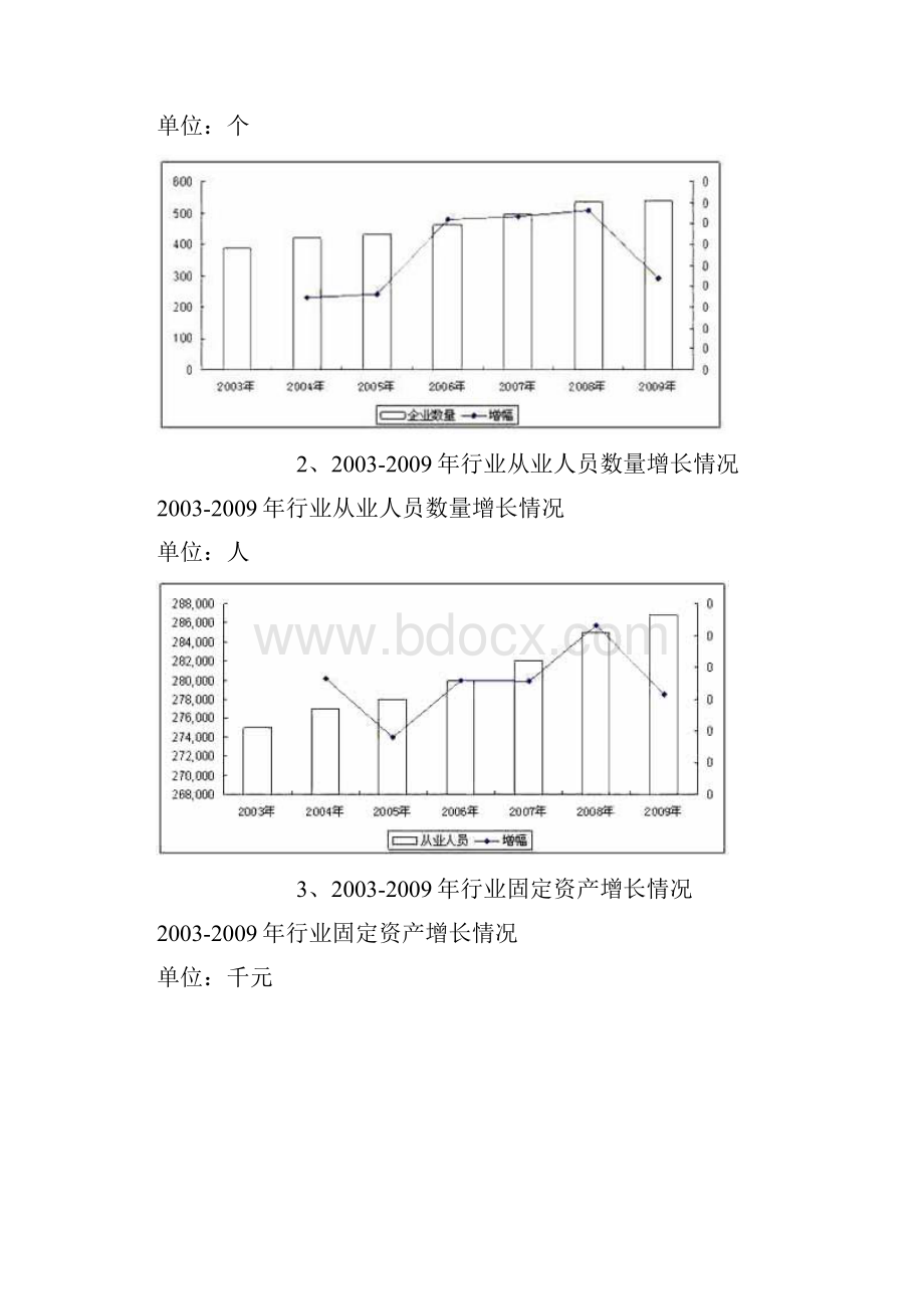 人工湿地设计产业重点企业经营情况对比分析.docx_第3页