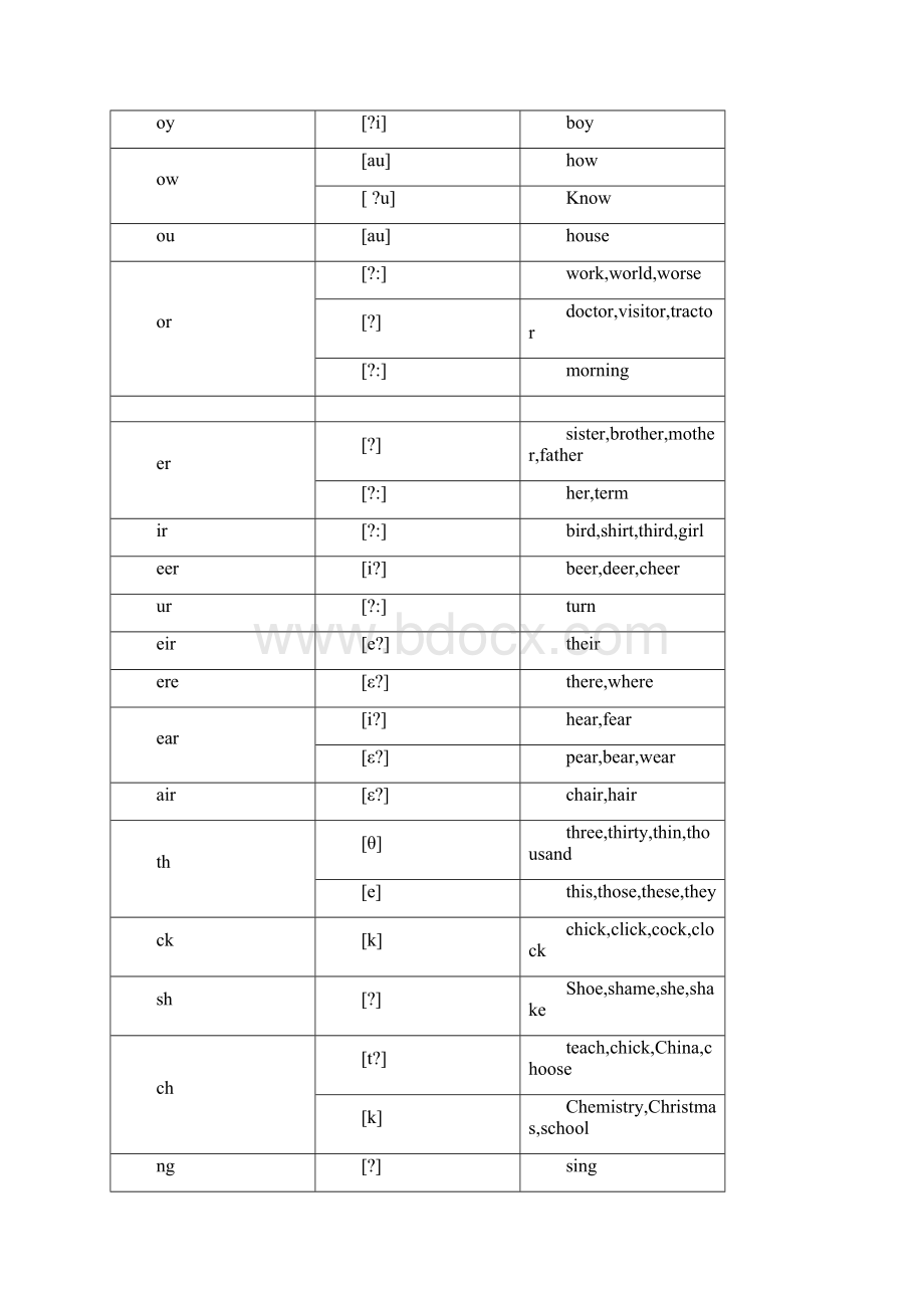 英语语法入门基础知识.docx_第2页