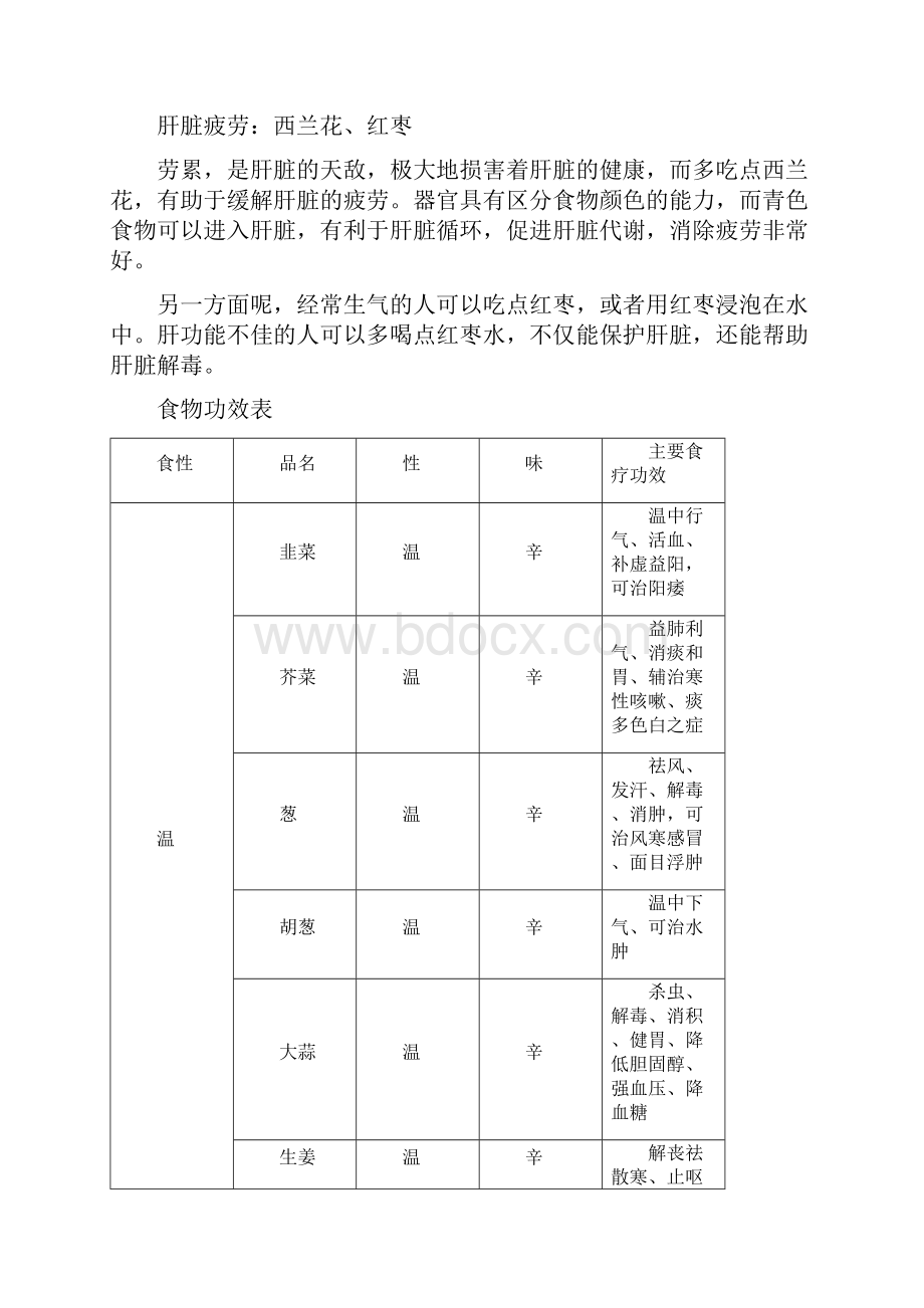 老中医人们累了吃点东西可以缓解疲劳.docx_第3页