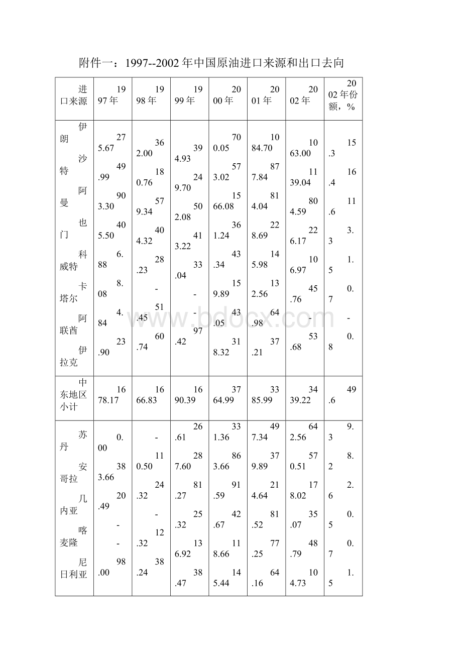 炼油.docx_第3页