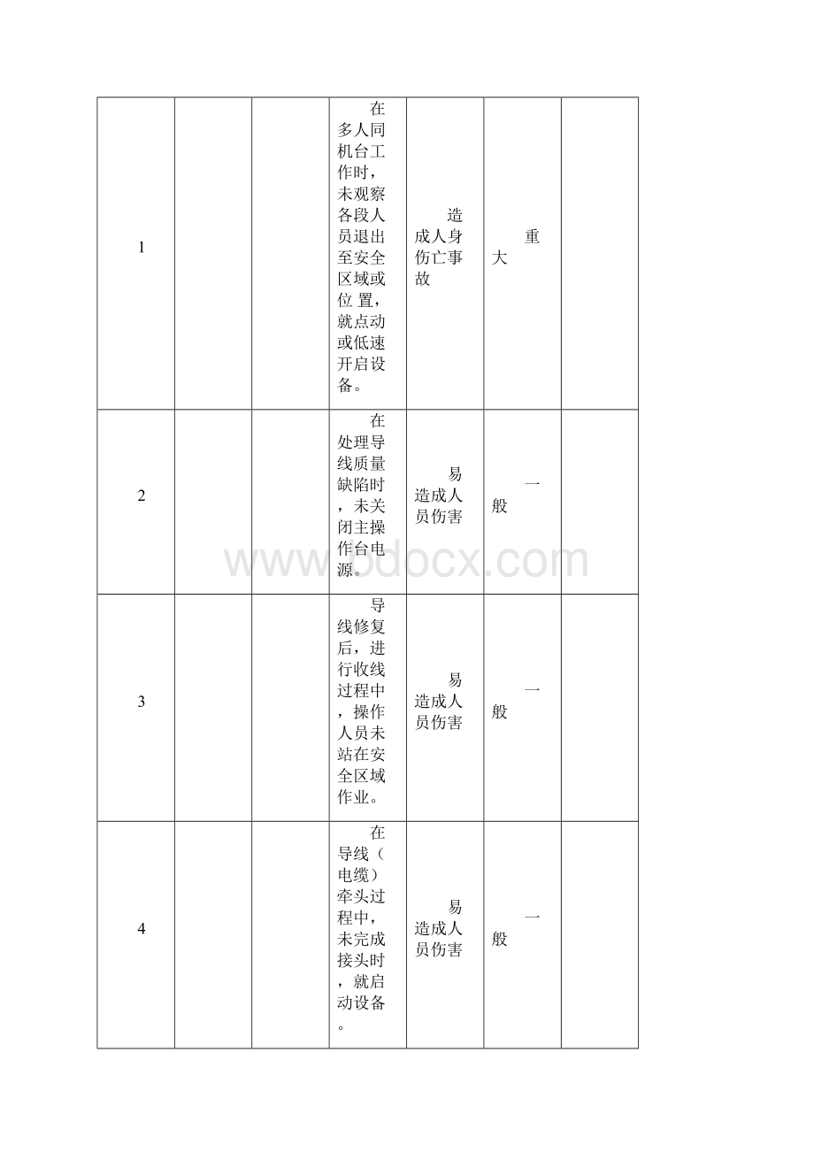 安全事故隐患定性范例.docx_第2页