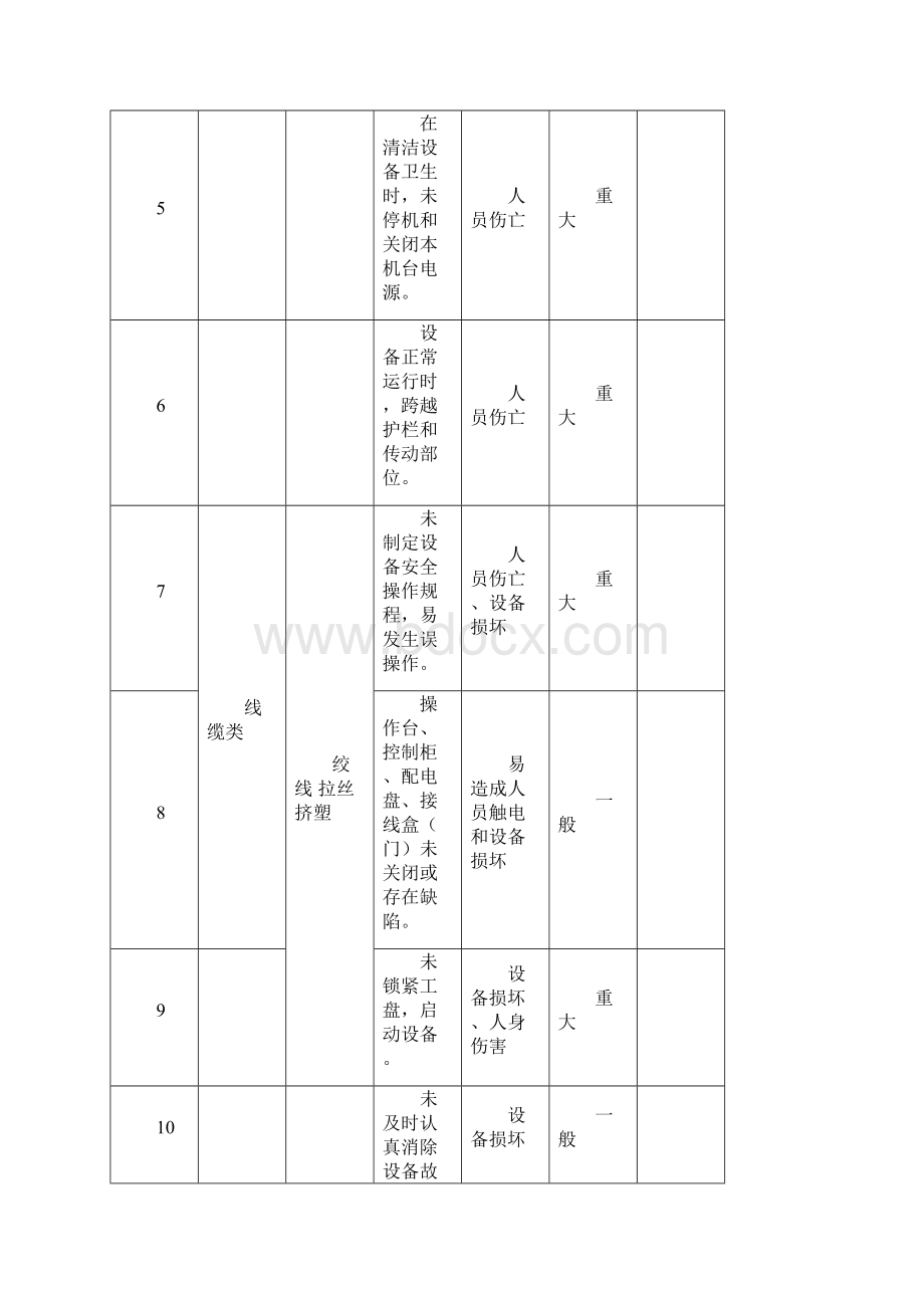 安全事故隐患定性范例.docx_第3页